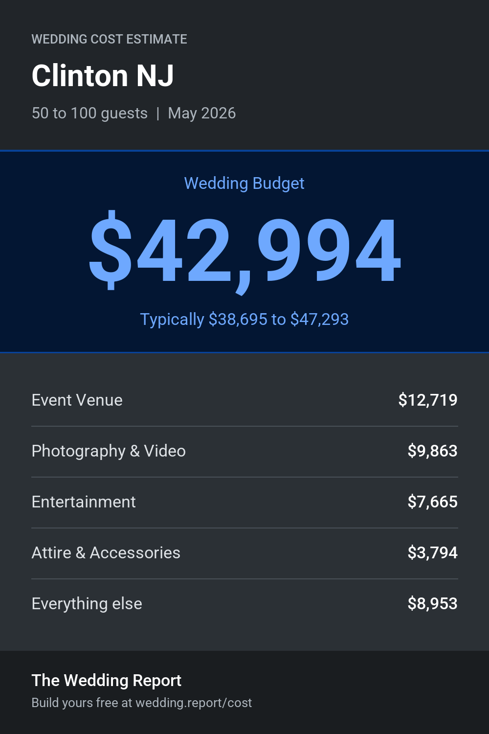Wedding cost estimate for Clinton NJ