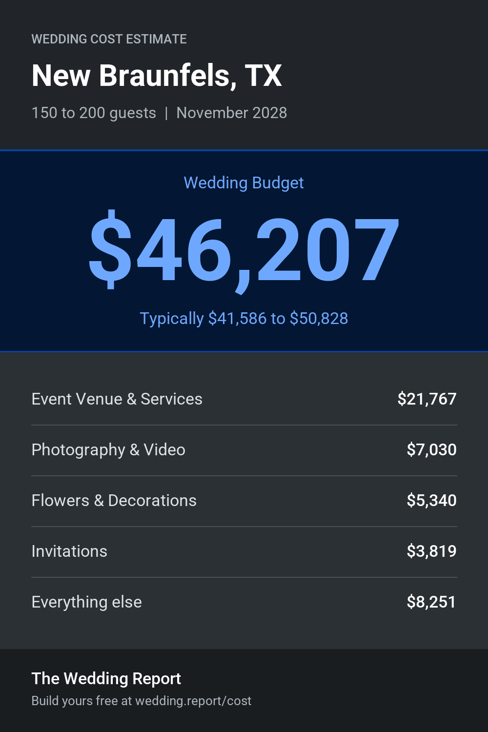 Wedding cost estimate for New Braunfels, TX