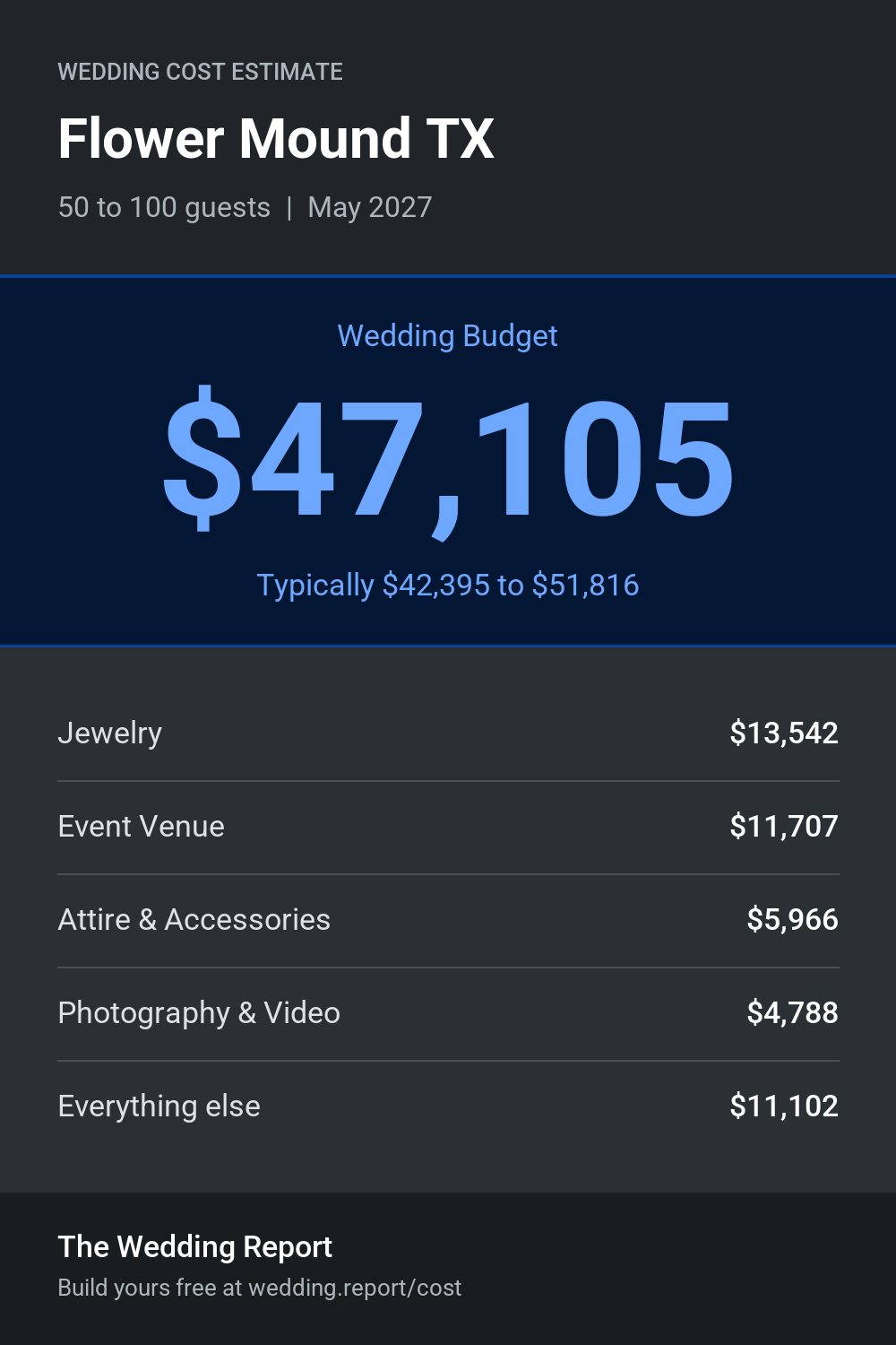 Wedding cost estimate for Flower Mound TX