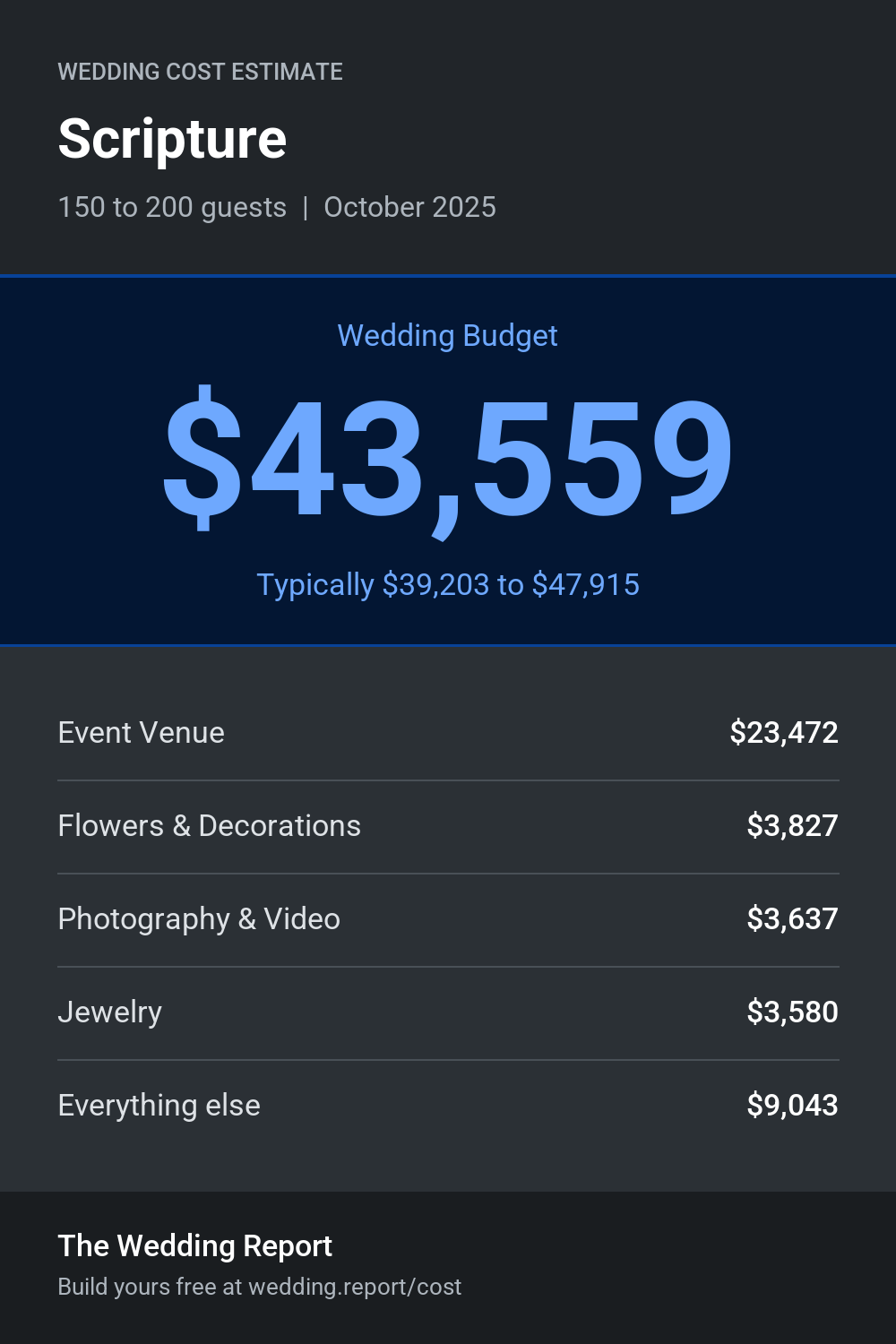 Wedding cost estimate for Scripture 