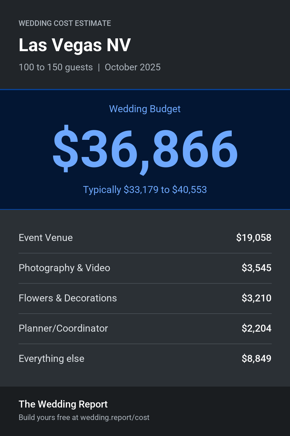 Wedding cost estimate for Las Vegas NV