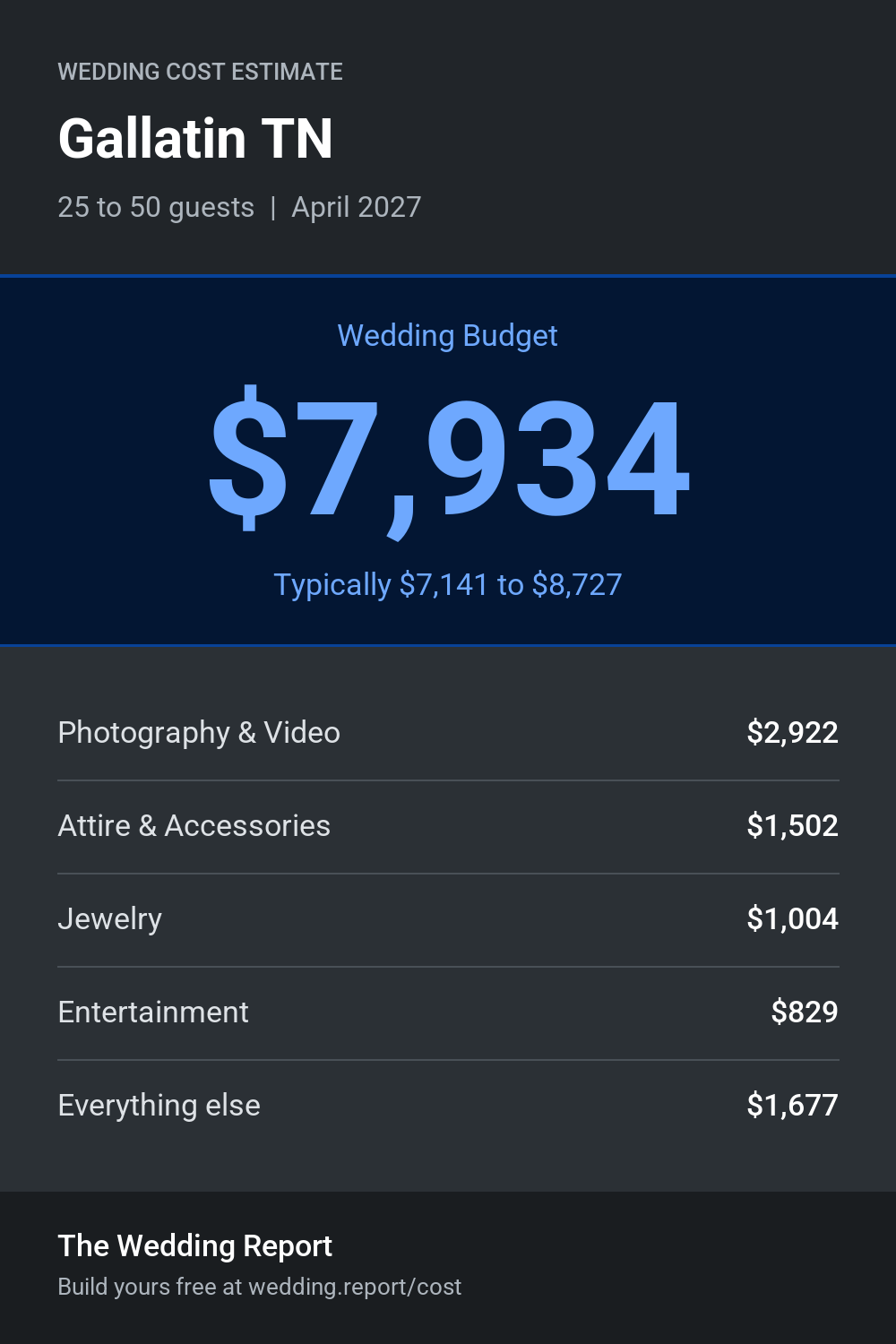 Wedding cost estimate for Gallatin TN