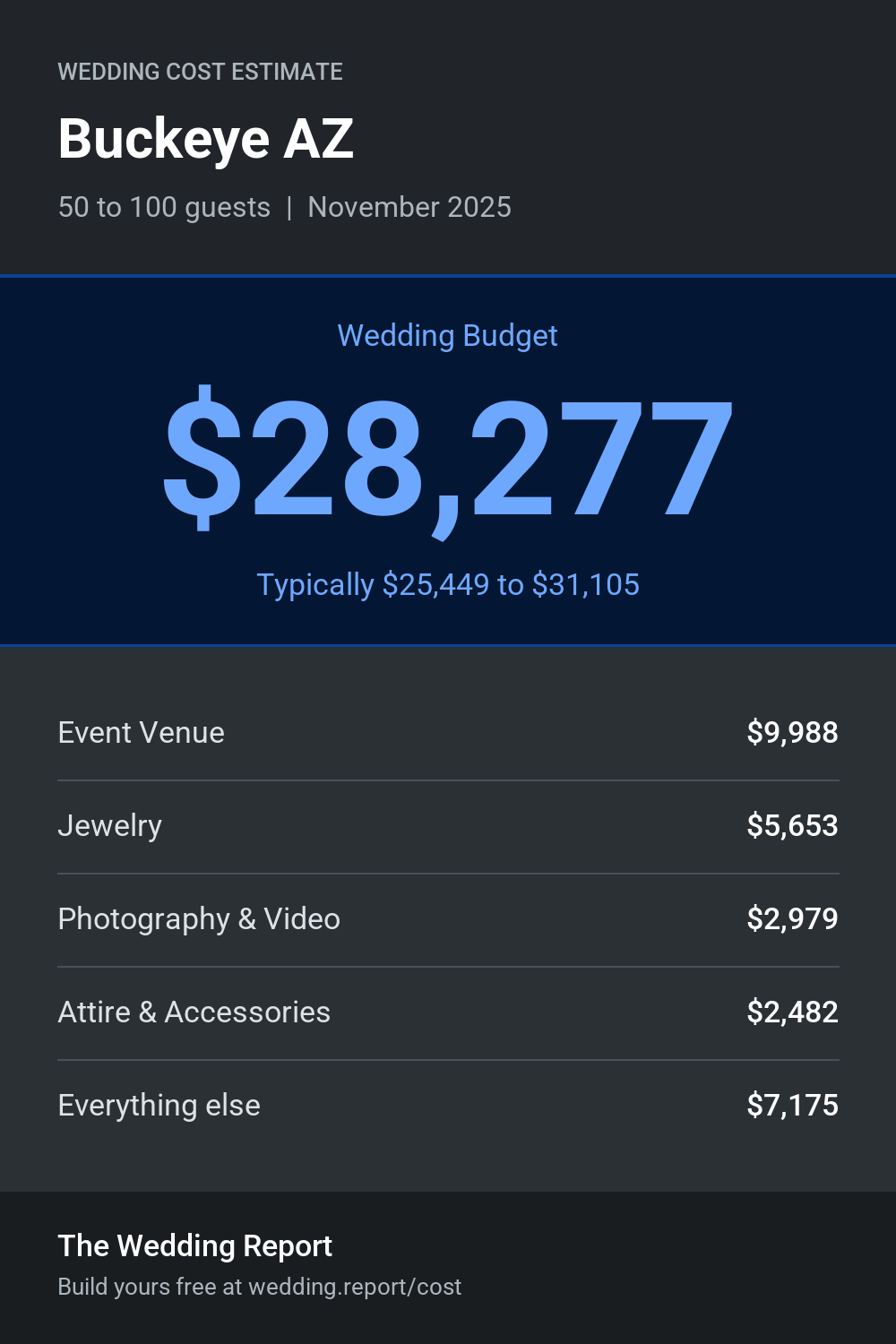 Wedding cost estimate for Buckeye AZ