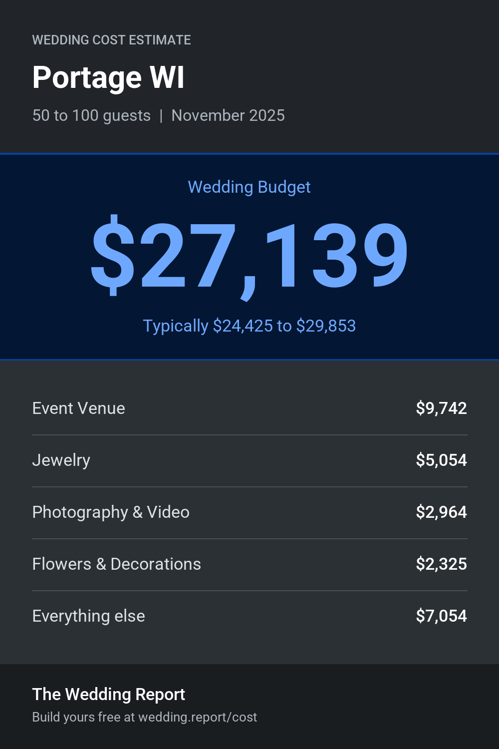 Wedding cost estimate for Portage WI