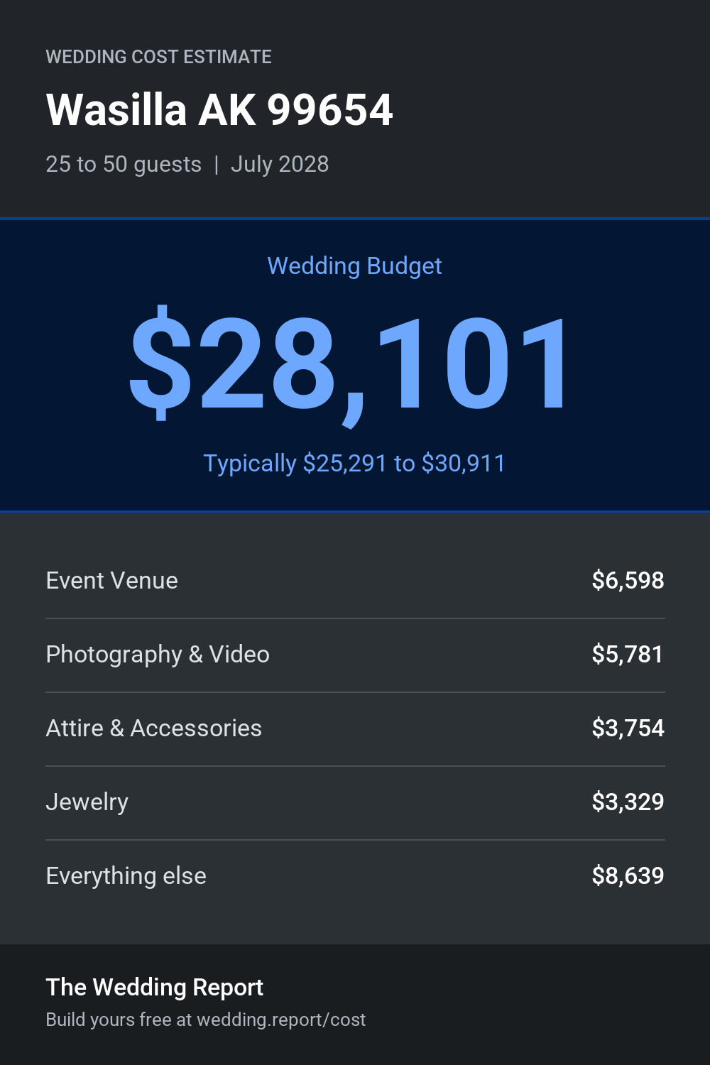Wedding cost estimate