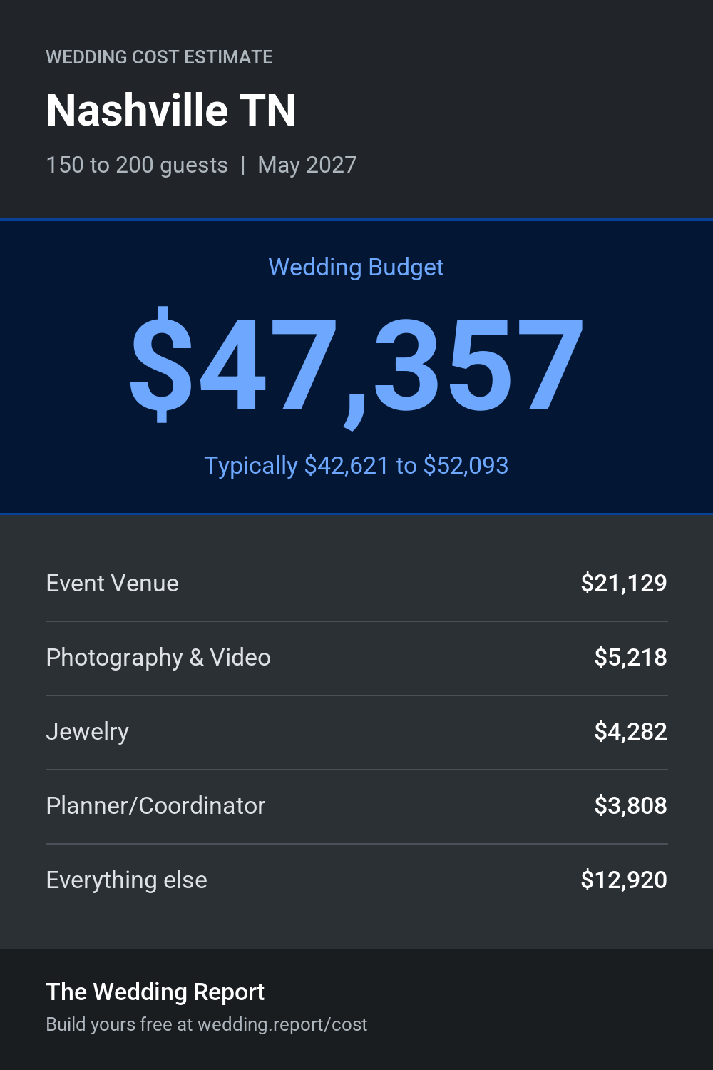 Wedding cost estimate for Nashville TN