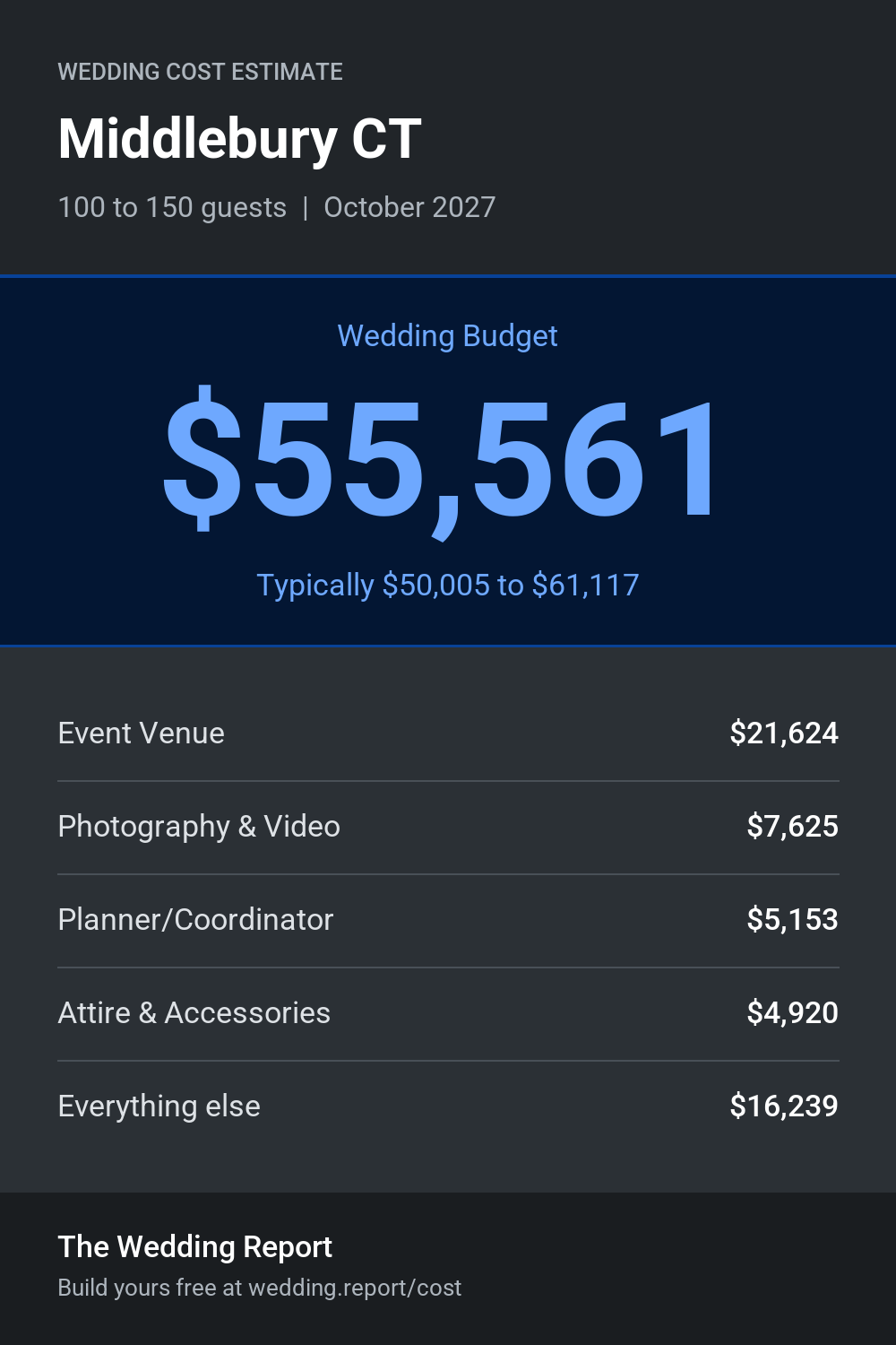 Wedding cost estimate for Middlebury CT