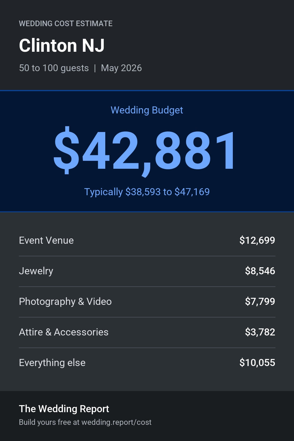 Wedding cost estimate for Clinton NJ