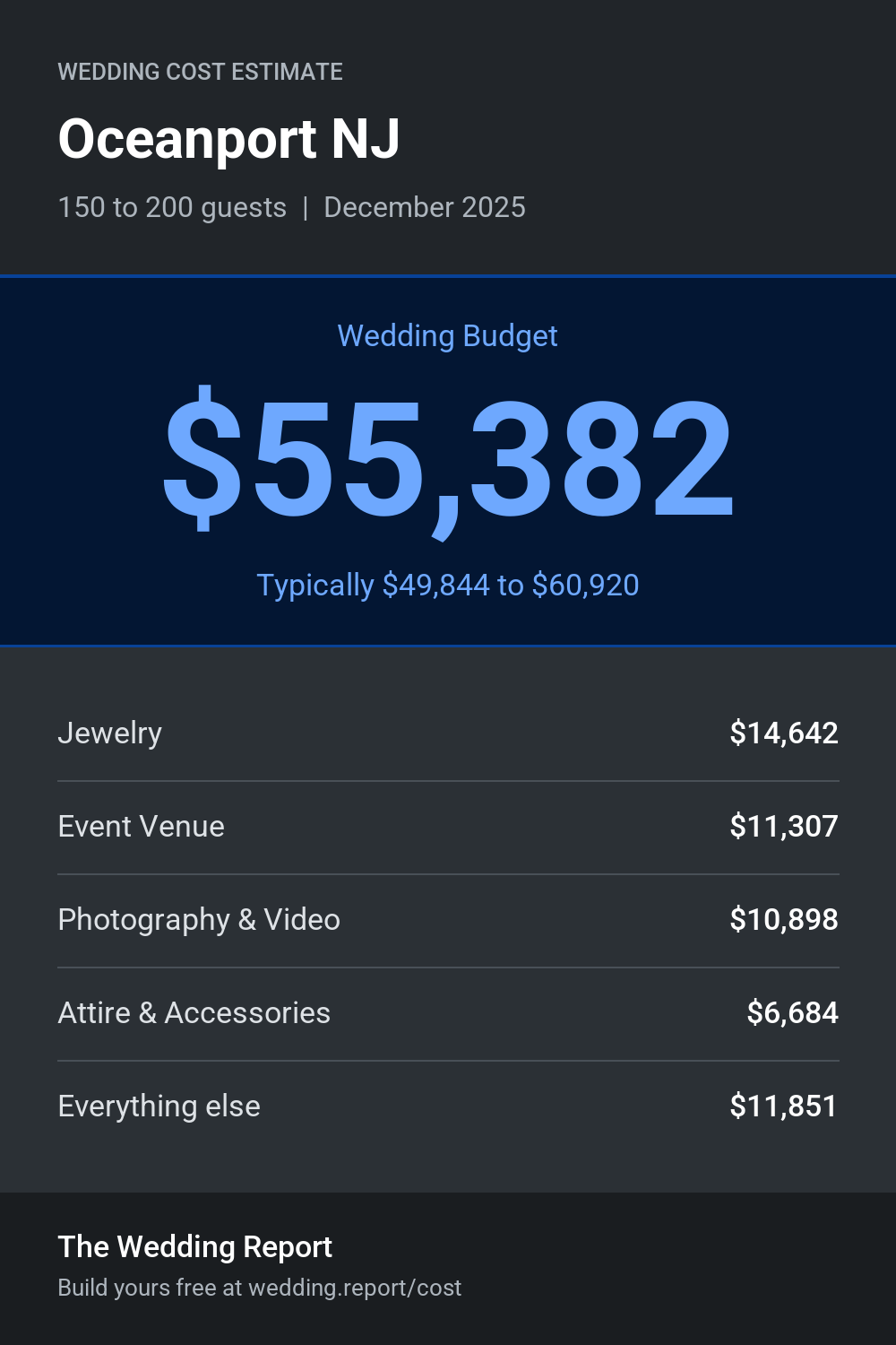 Wedding cost estimate for Oceanport NJ