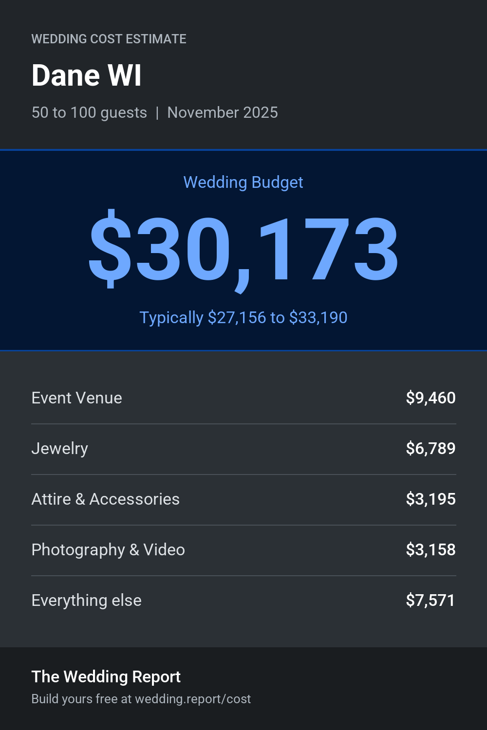 Wedding cost estimate for Dane WI