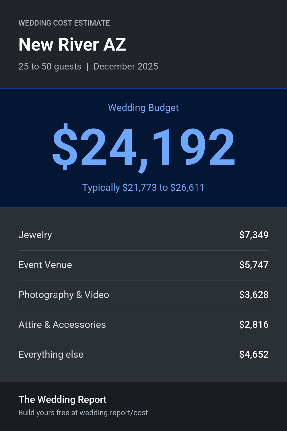 Wedding cost estimate for New River AZ