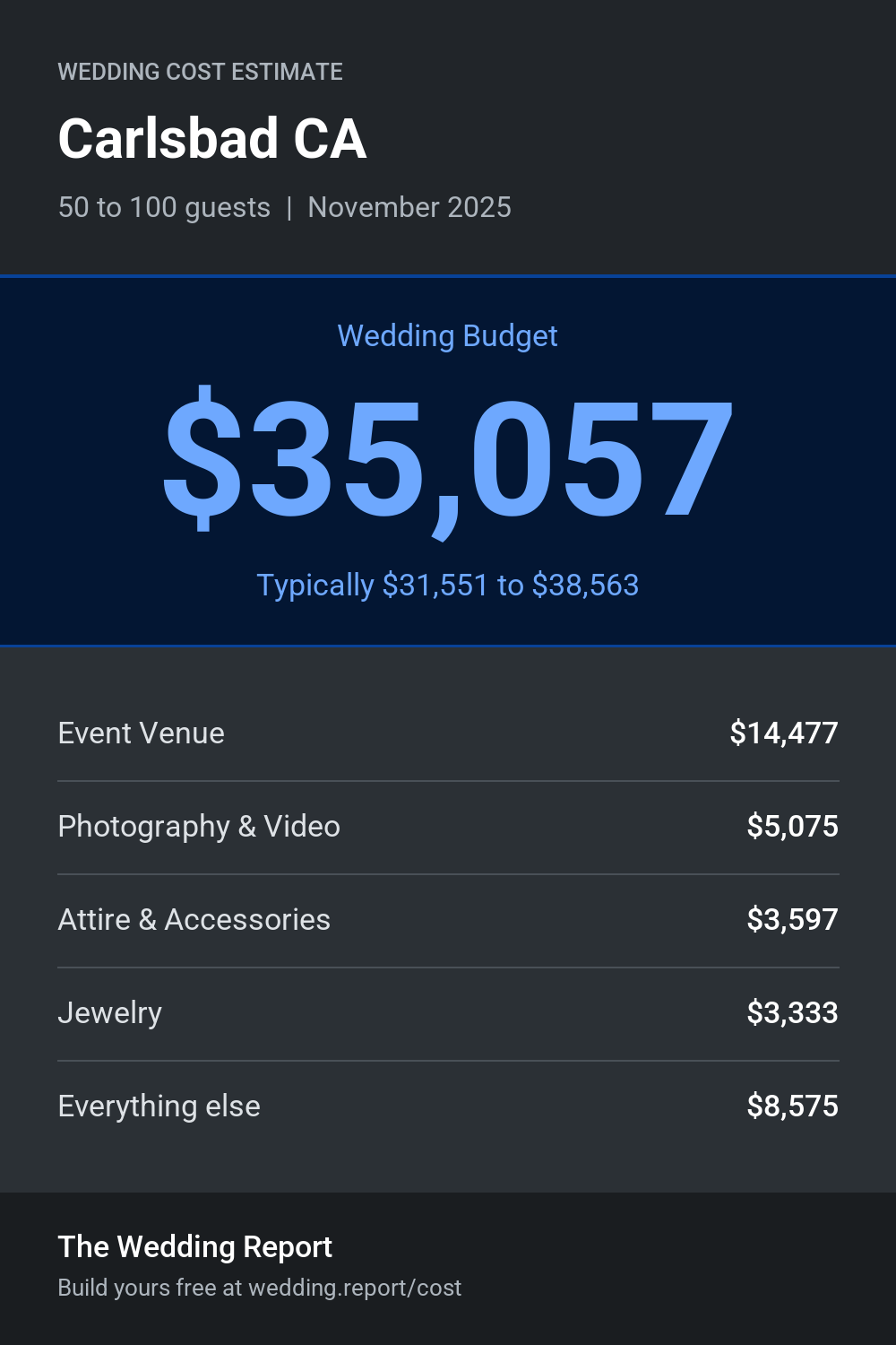 Wedding cost estimate for Carlsbad CA