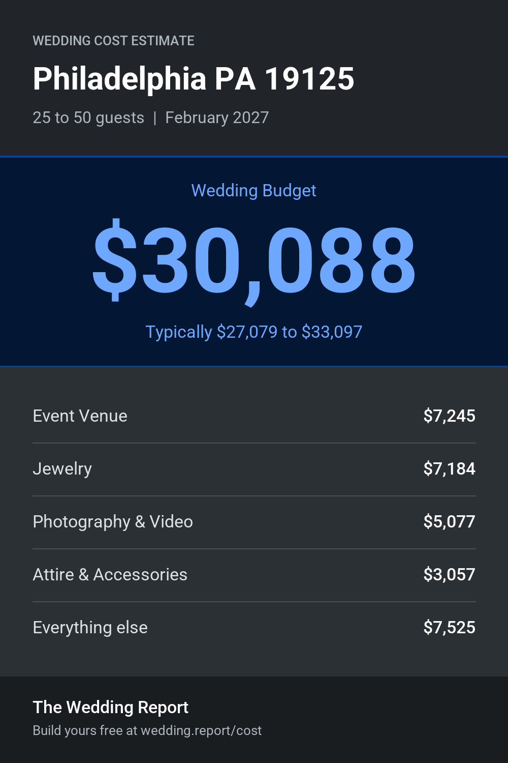 Wedding cost estimate