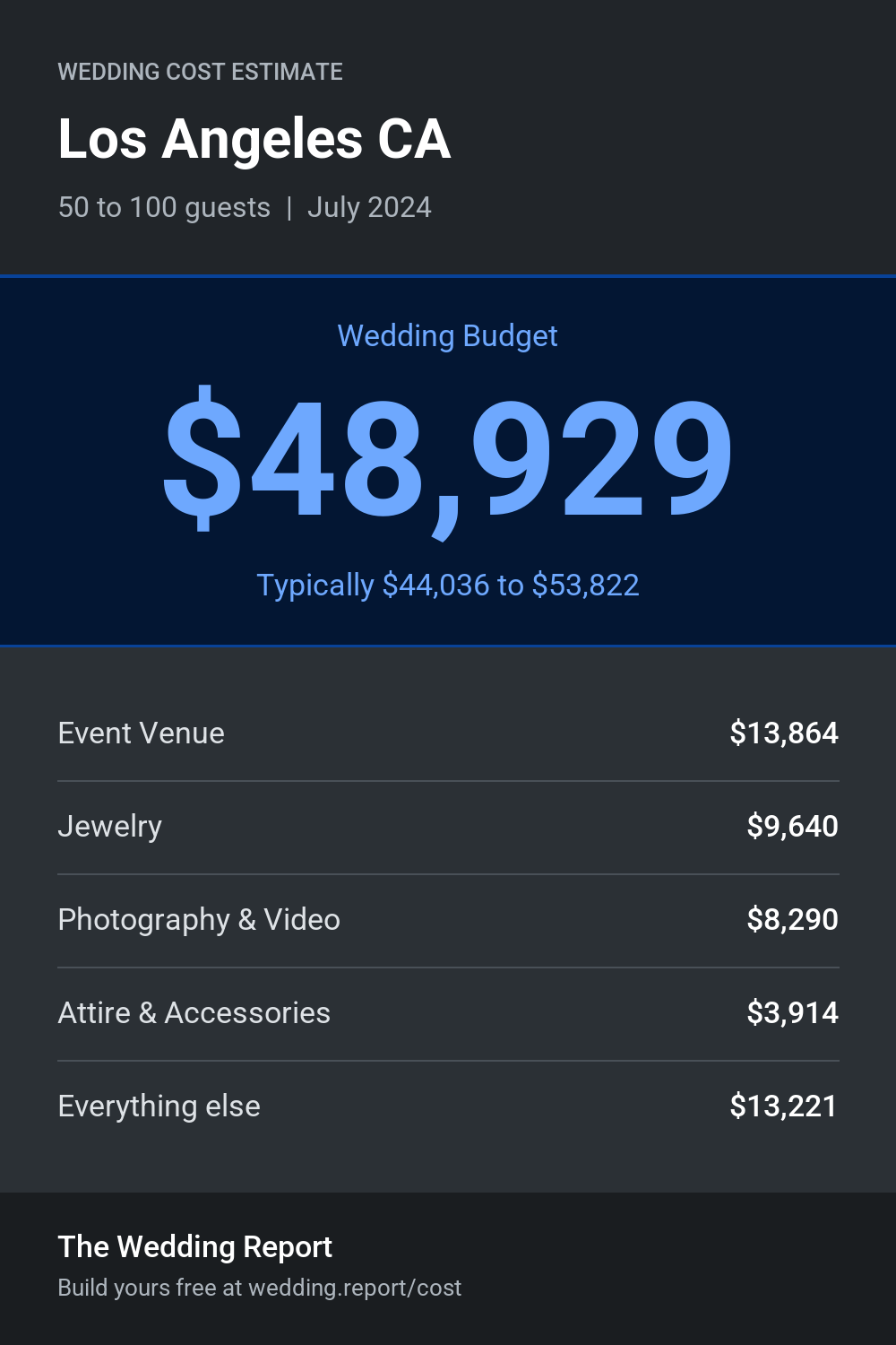 Wedding cost estimate for Los Angeles CA