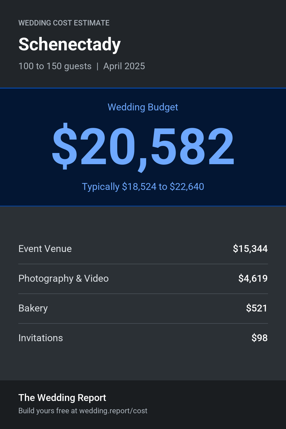 Wedding cost estimate for Schenectady