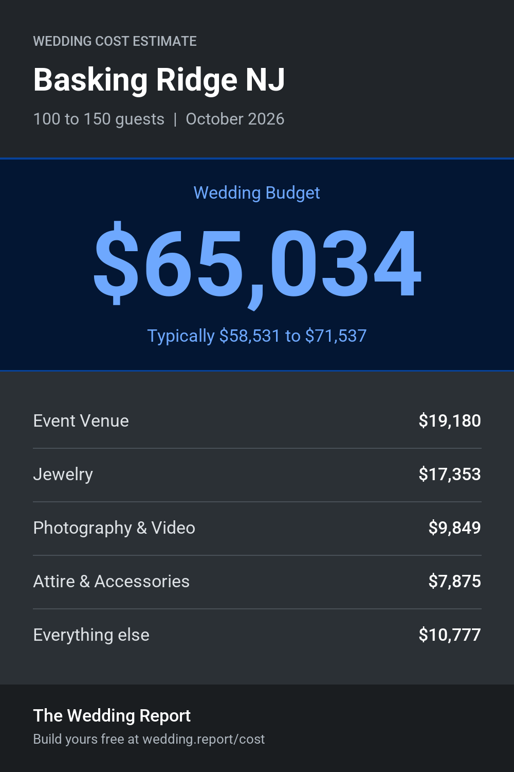 Wedding cost estimate for Basking Ridge NJ
