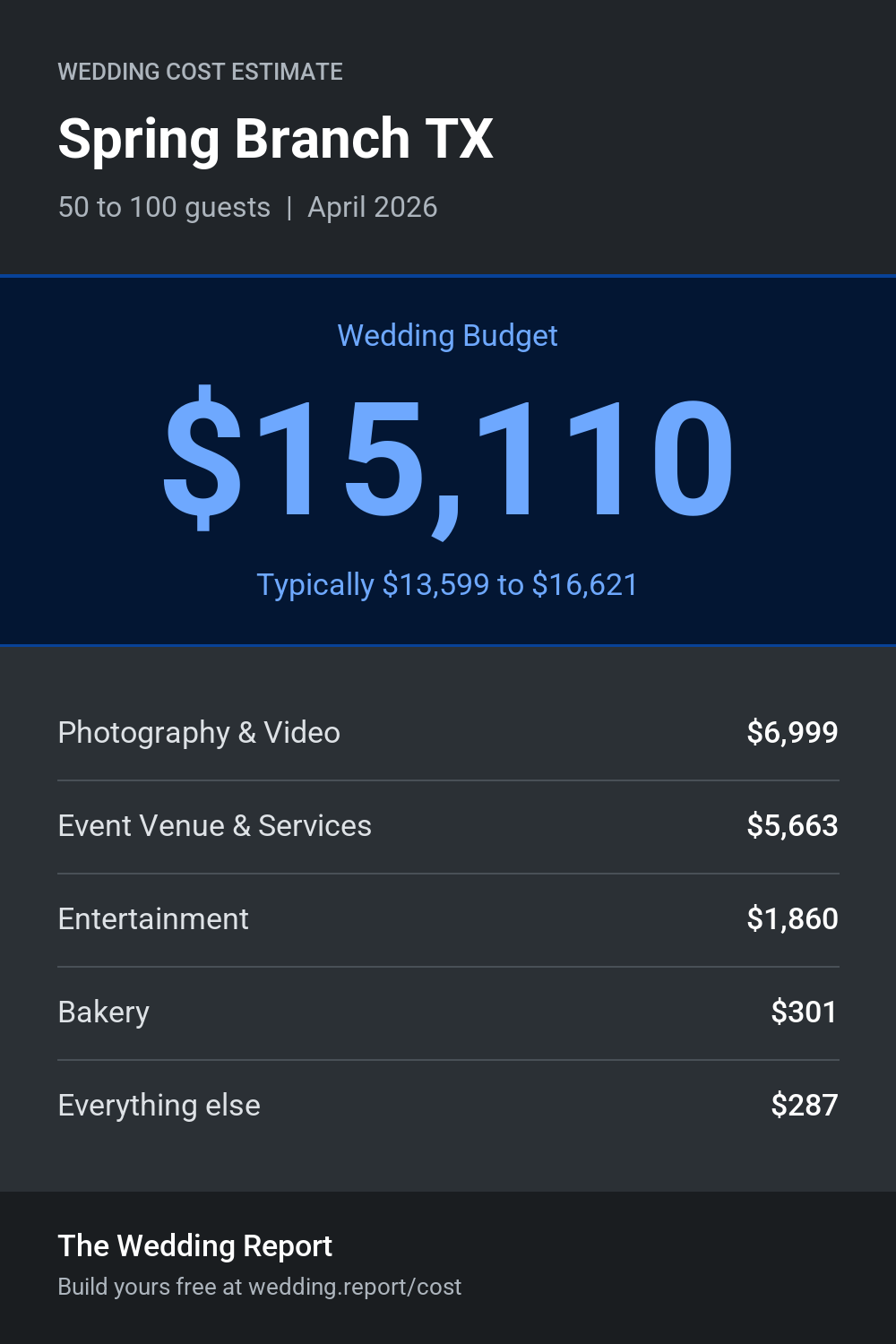 Wedding cost estimate for Spring Branch TX