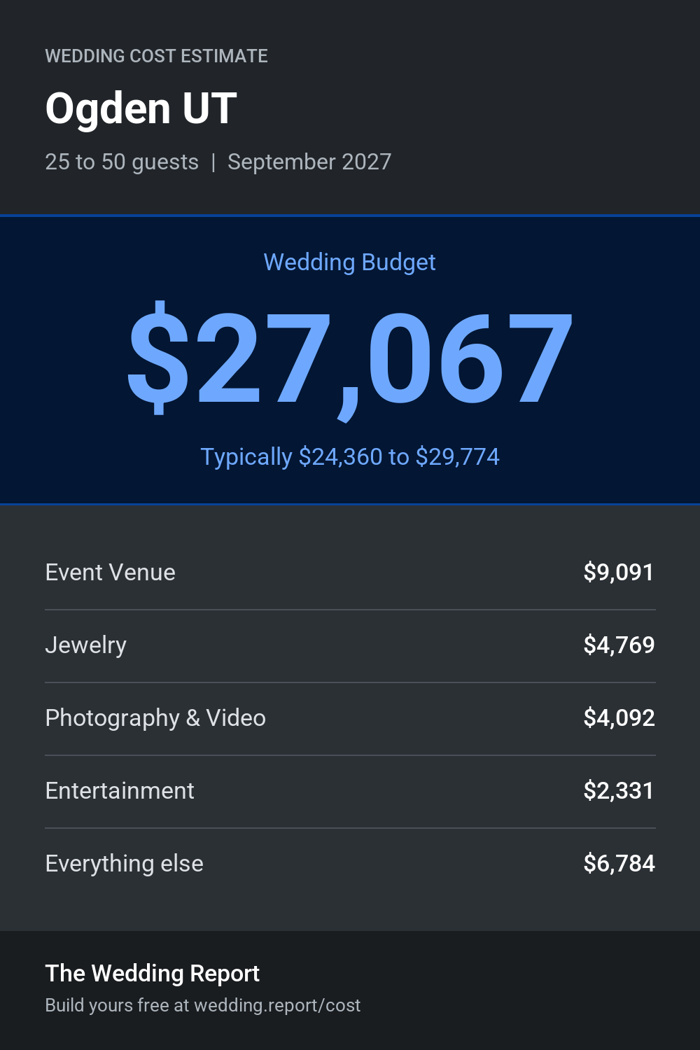 Wedding cost estimate for Ogden UT