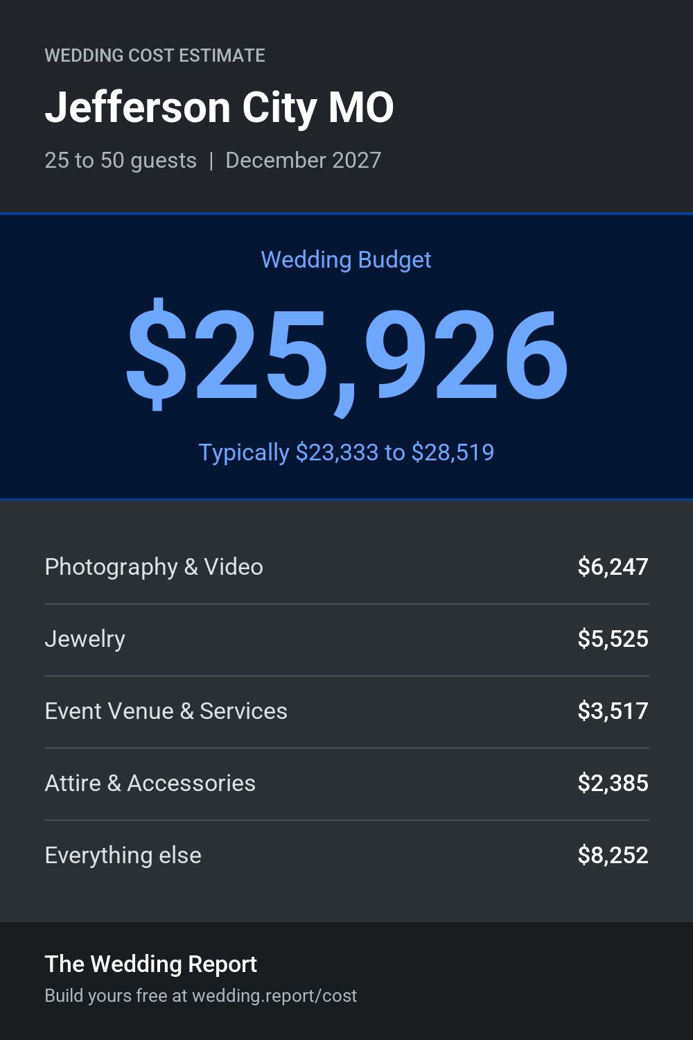 Wedding cost estimate for Jefferson City MO