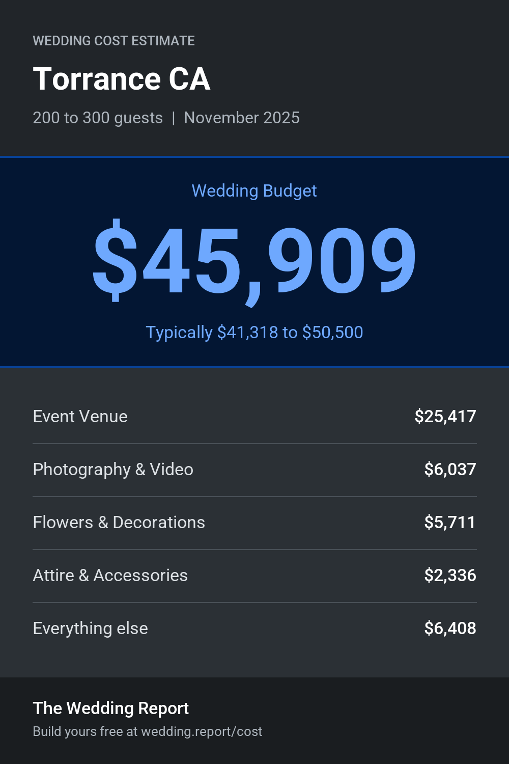 Wedding cost estimate for Torrance CA