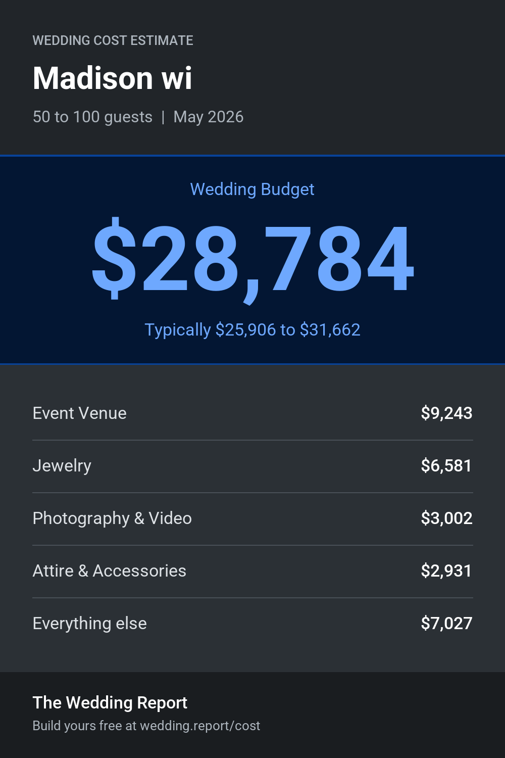 Wedding cost estimate for Madison wi