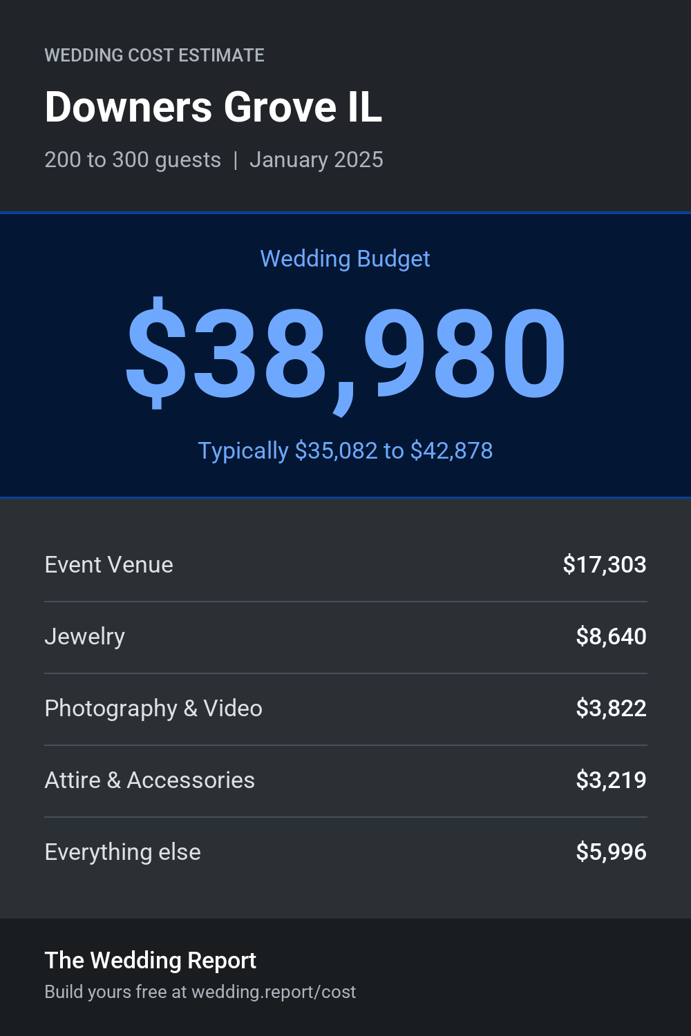 Wedding cost estimate for Downers Grove IL