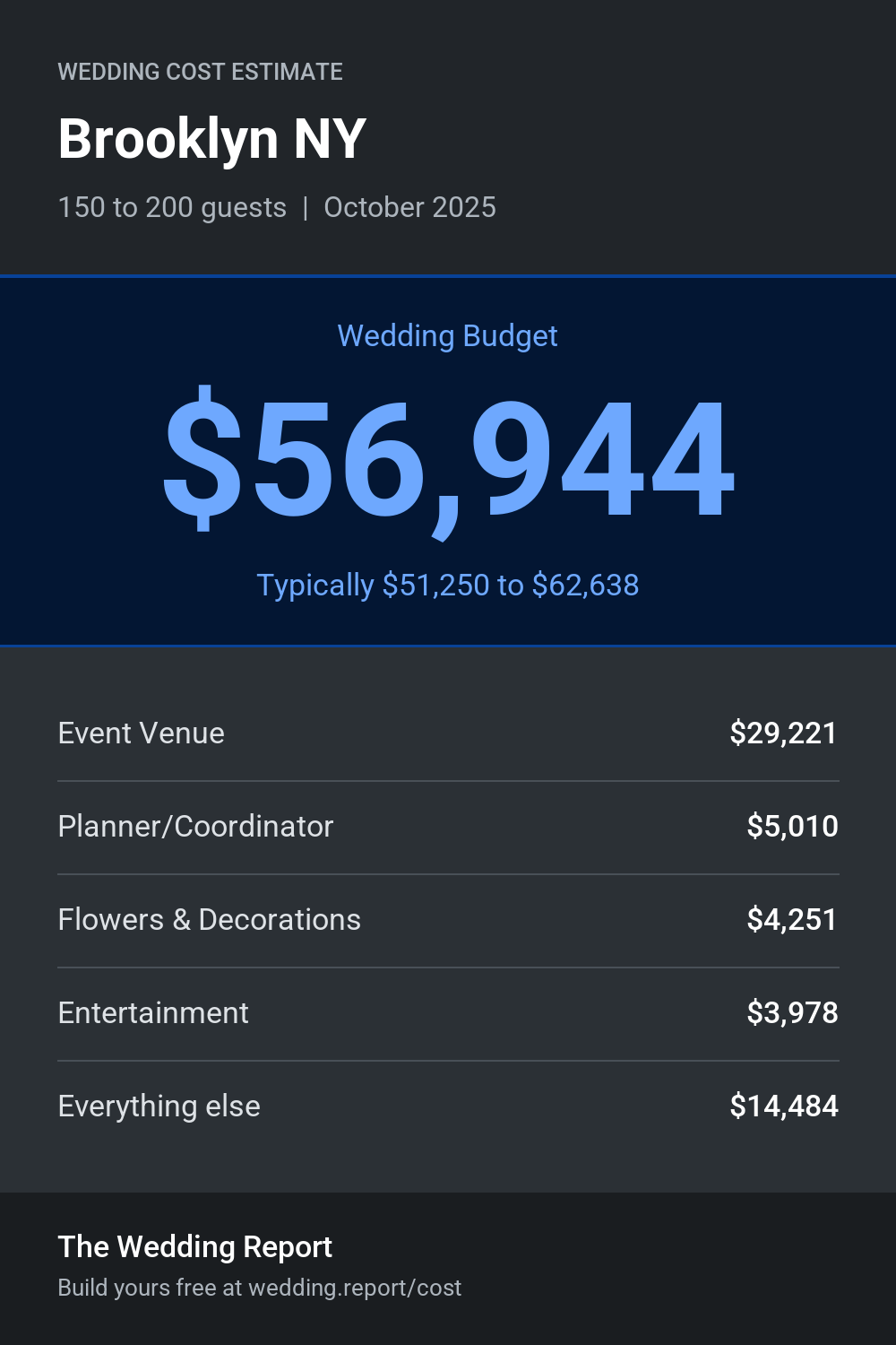 Wedding cost estimate for Brooklyn NY
