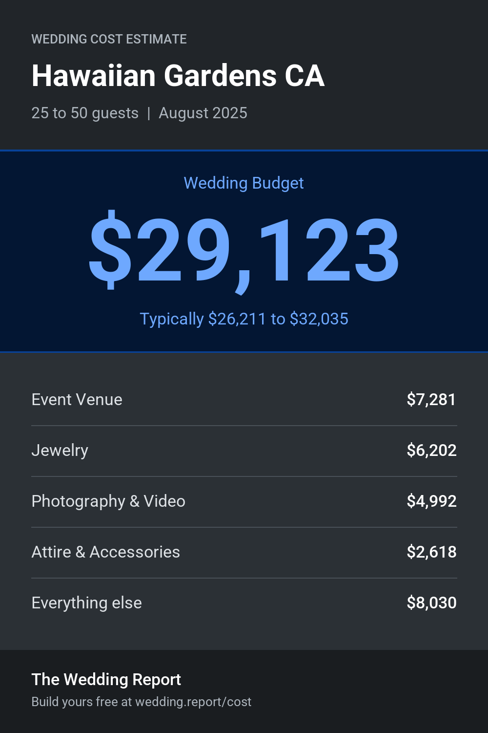 Wedding cost estimate for Hawaiian Gardens CA