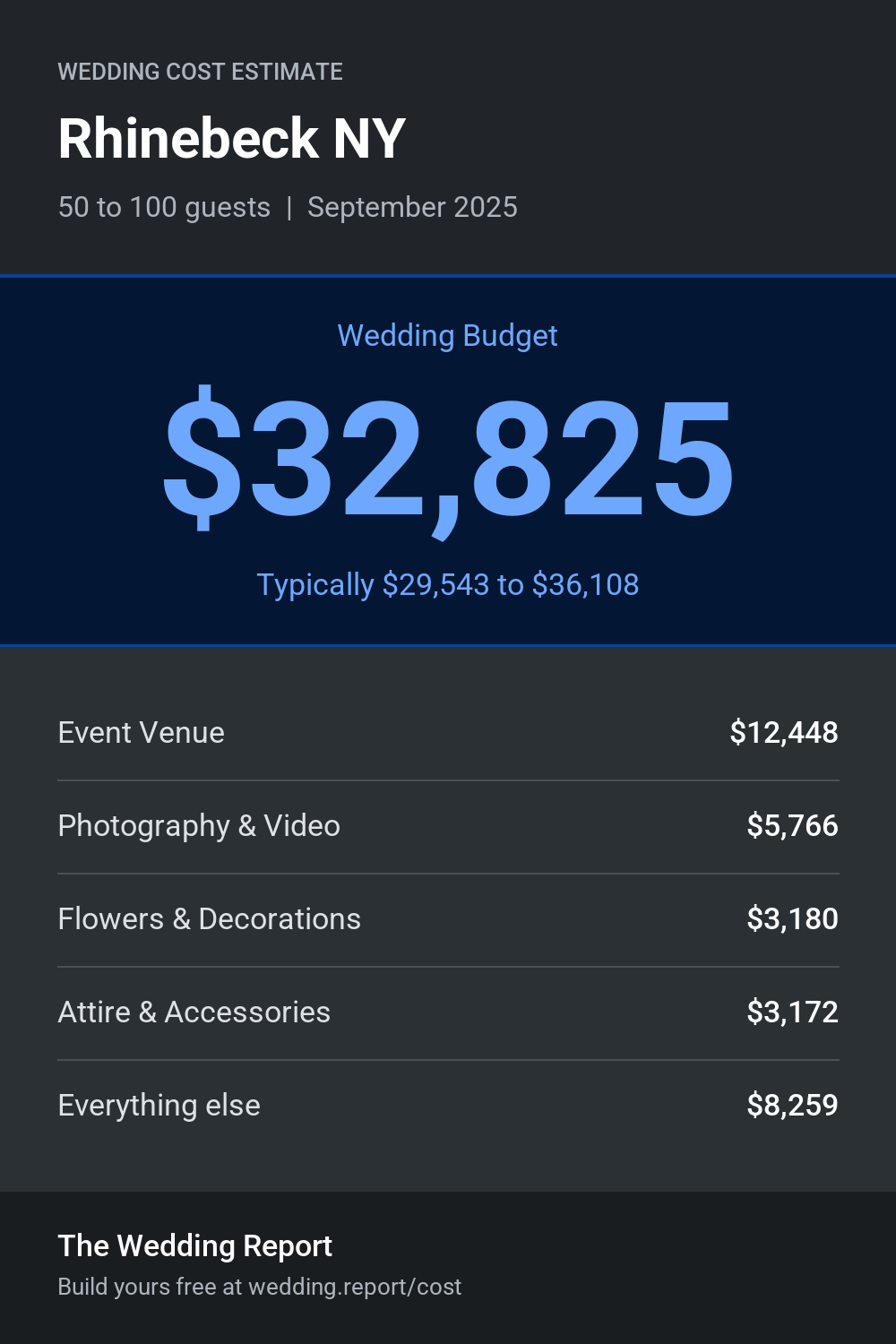 Wedding cost estimate for Rhinebeck NY