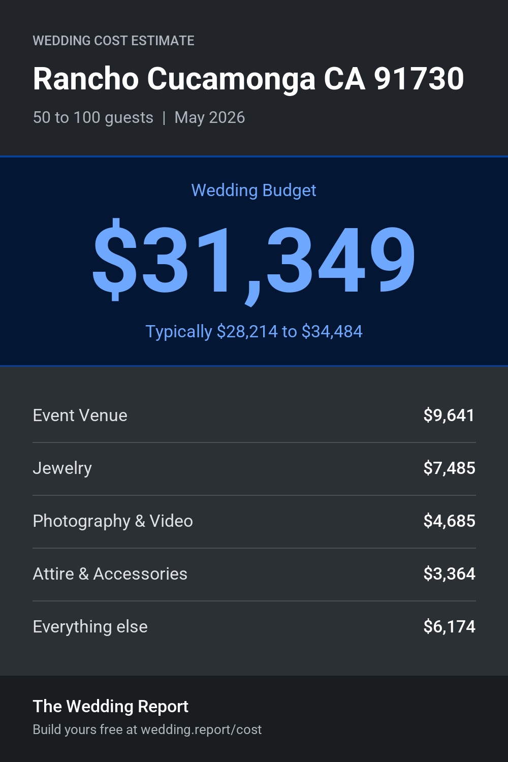 Wedding cost estimate
