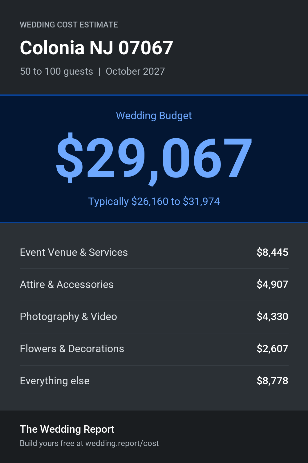 Wedding cost estimate