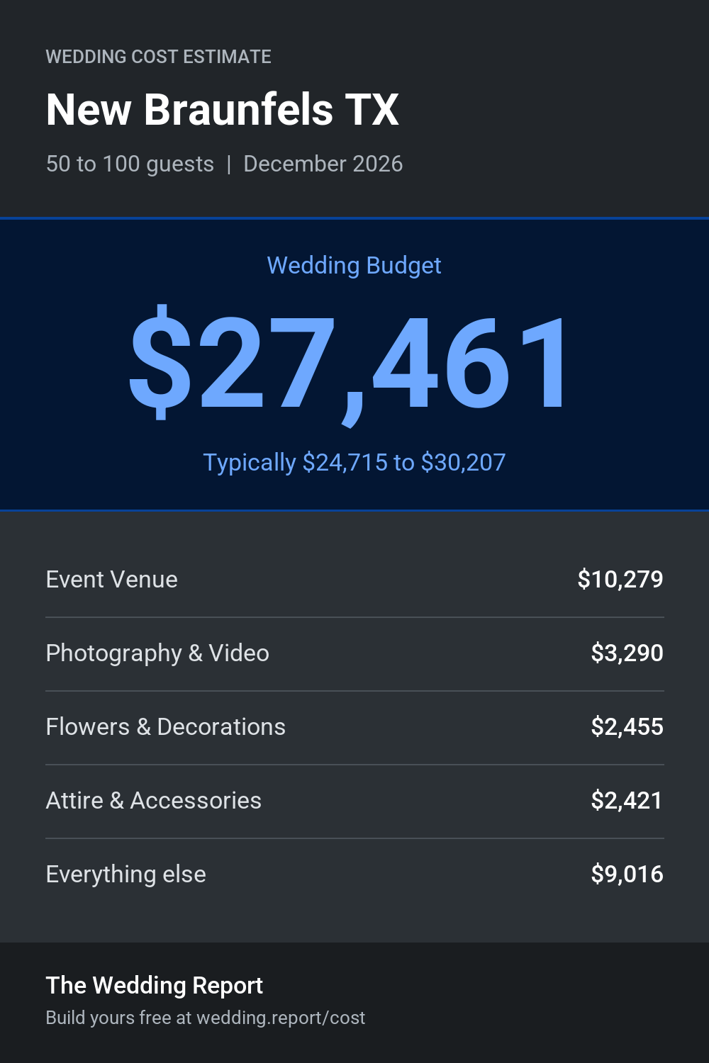 Wedding cost estimate for New Braunfels TX