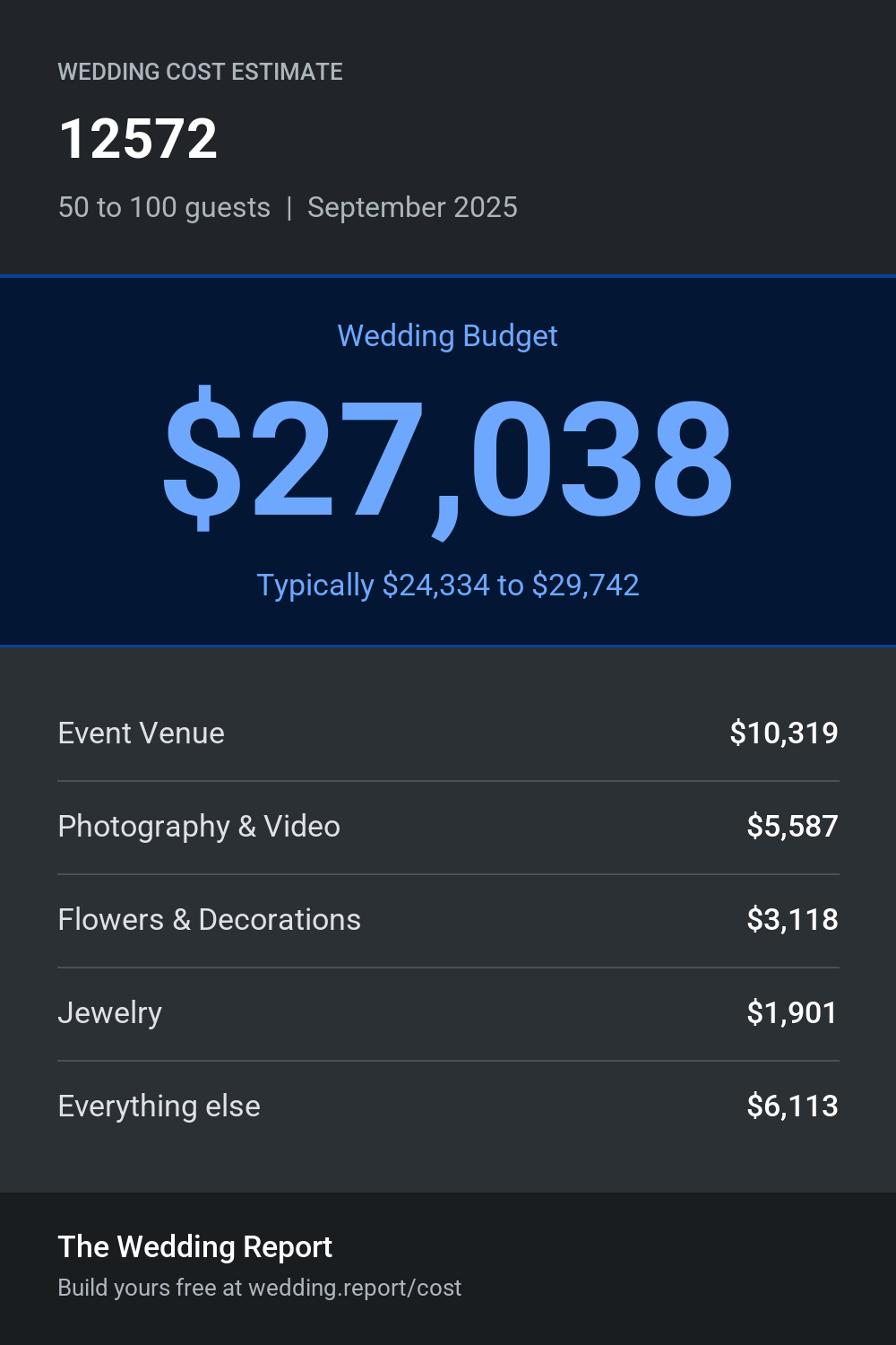 Wedding cost estimate for 12572
