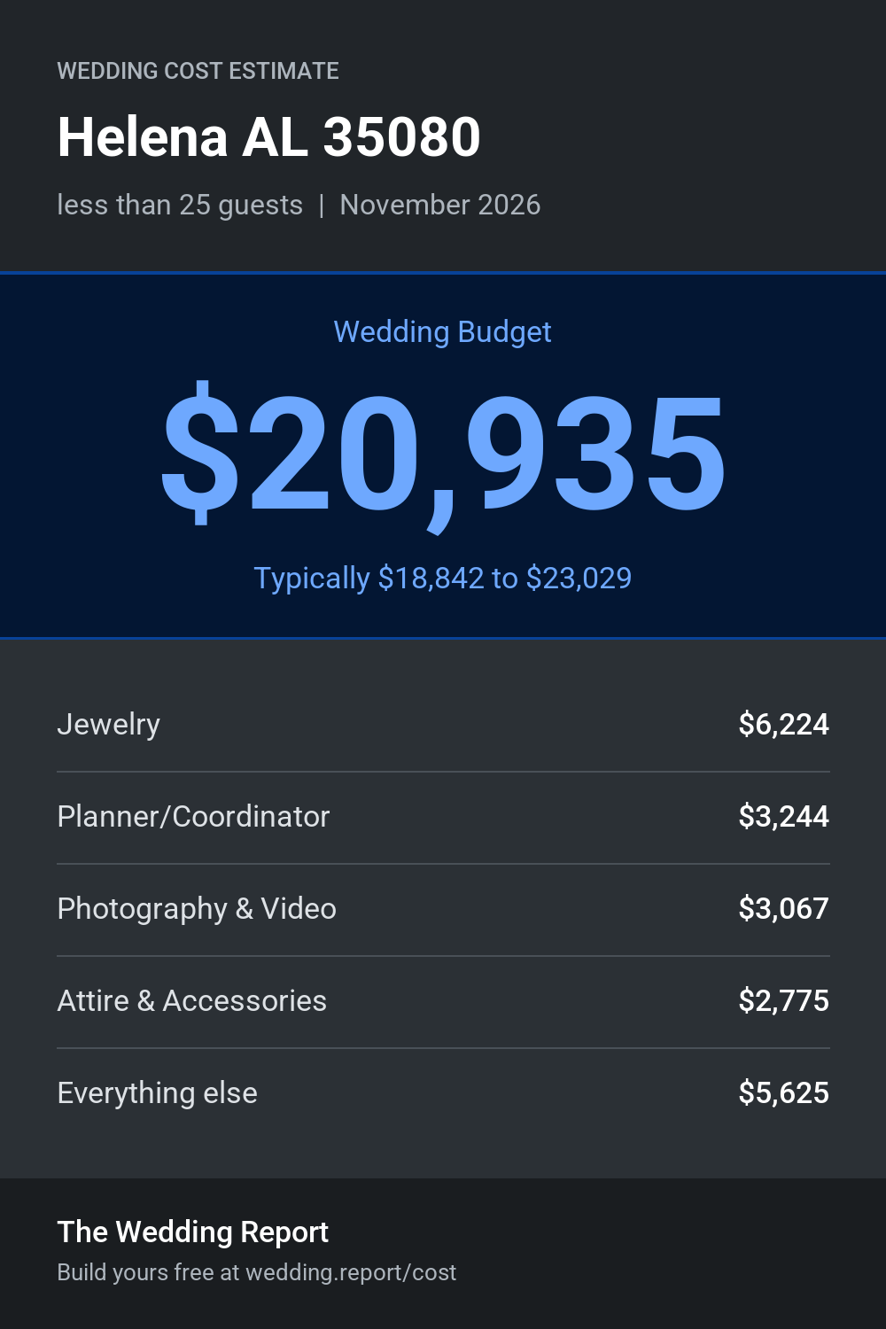 Wedding cost estimate