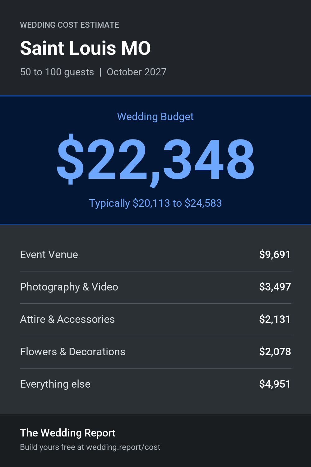 Wedding cost estimate for Saint Louis MO