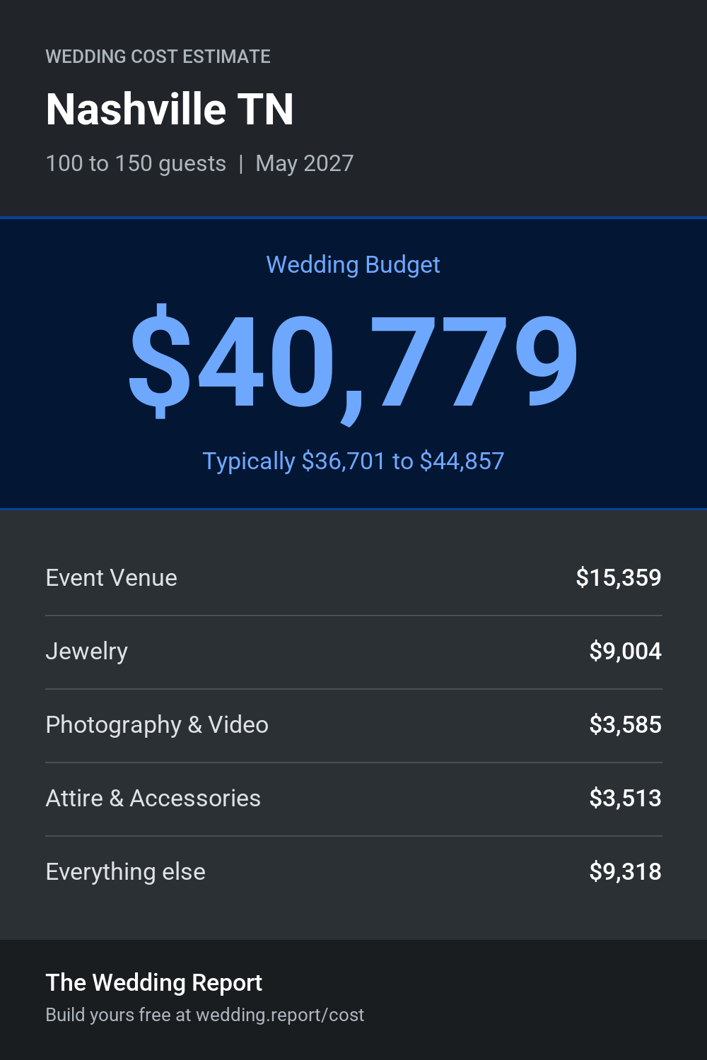 Wedding cost estimate for Nashville TN
