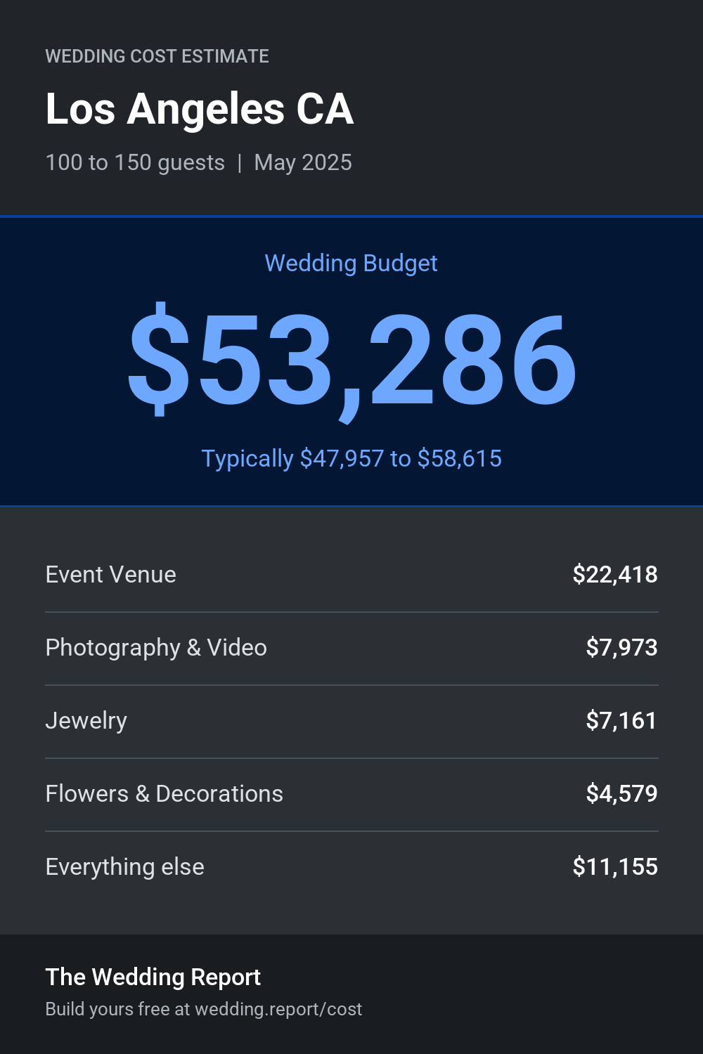 Wedding cost estimate for Los Angeles CA