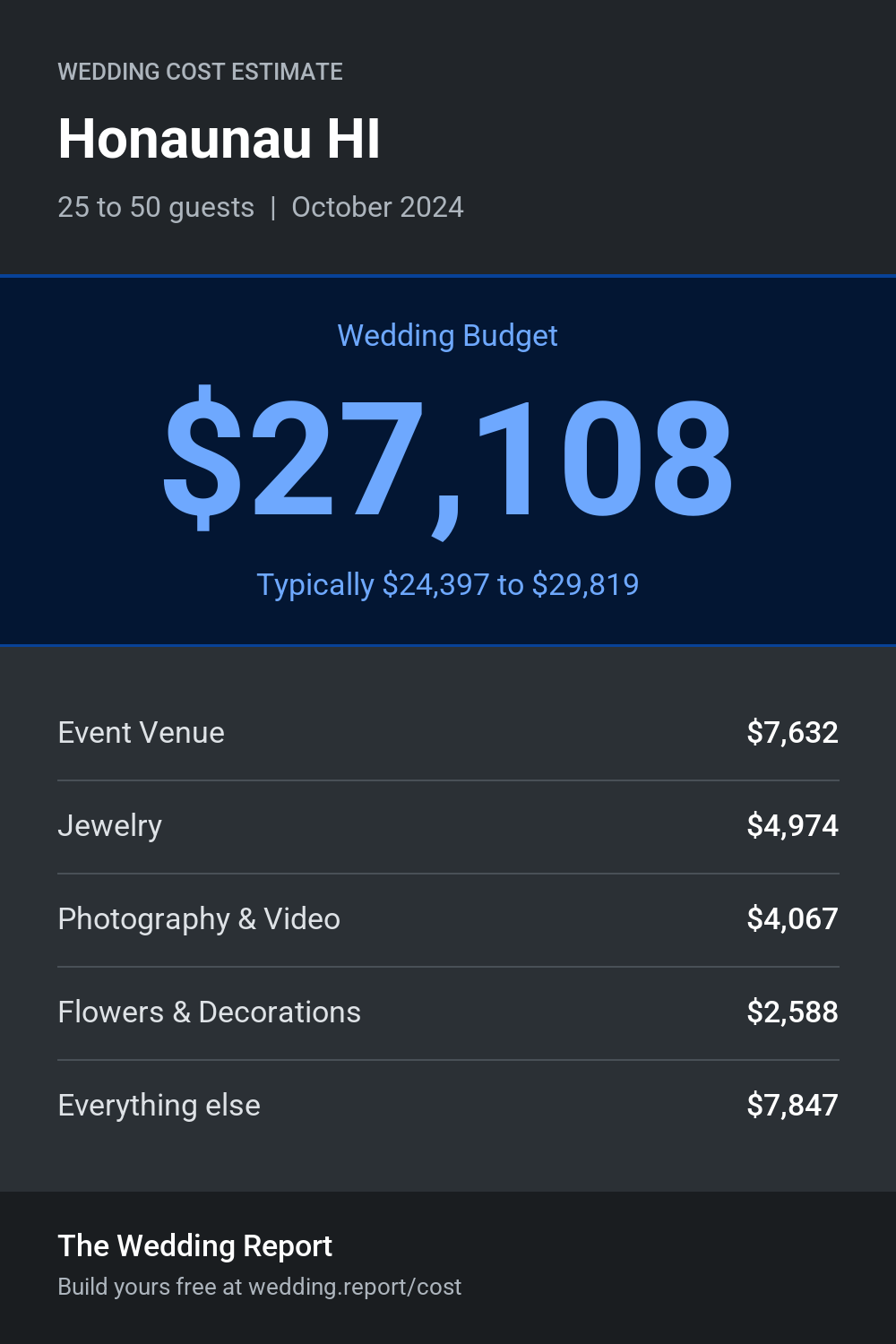 Wedding cost estimate for Honaunau HI
