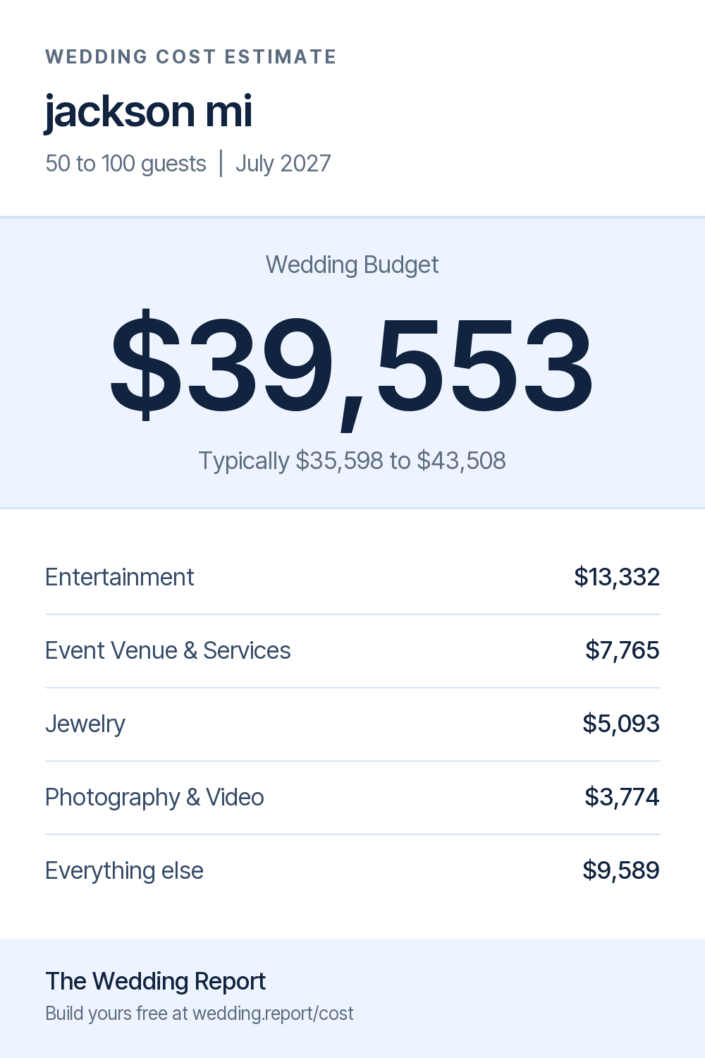 Wedding cost estimate for jackson mi