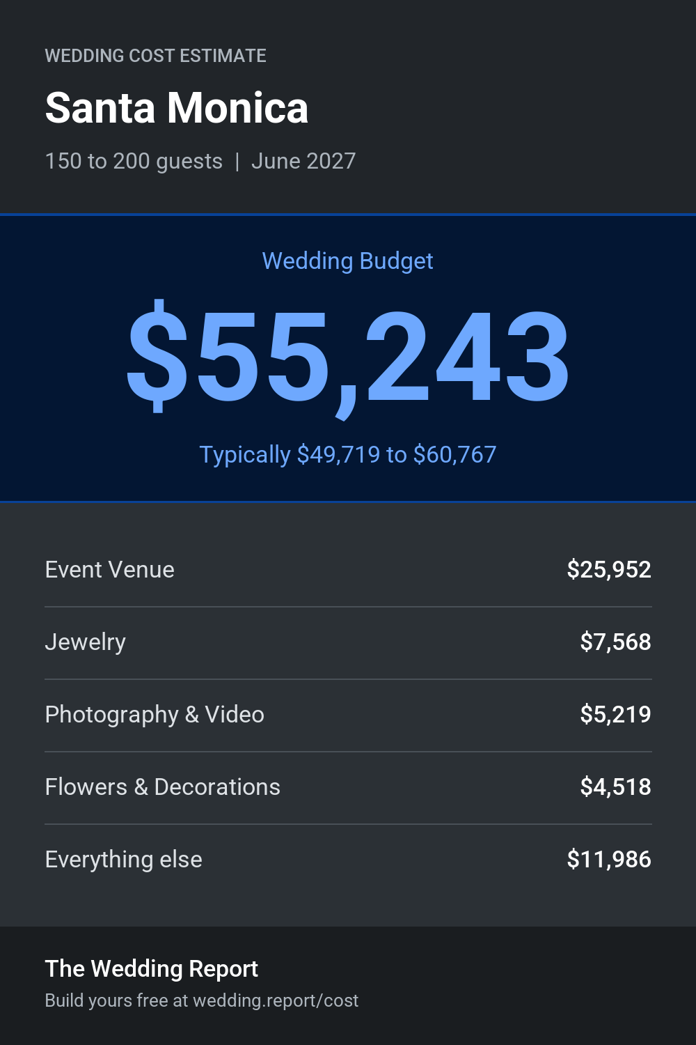 Wedding cost estimate for Santa Monica