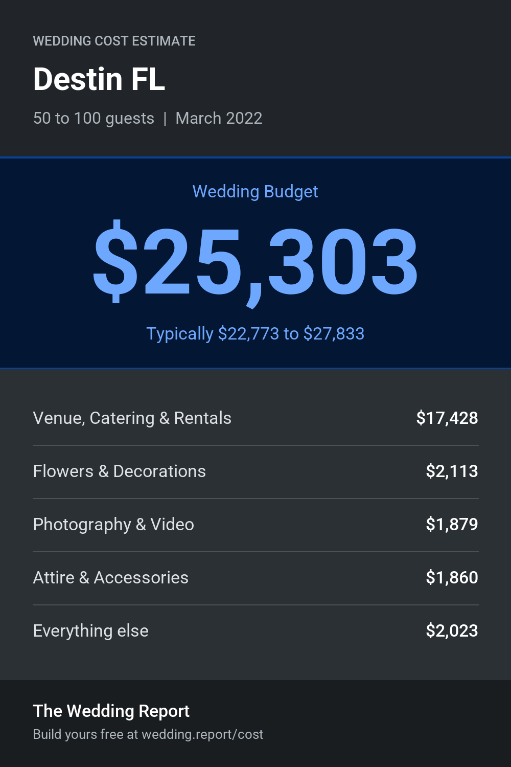Wedding cost estimate for Destin FL