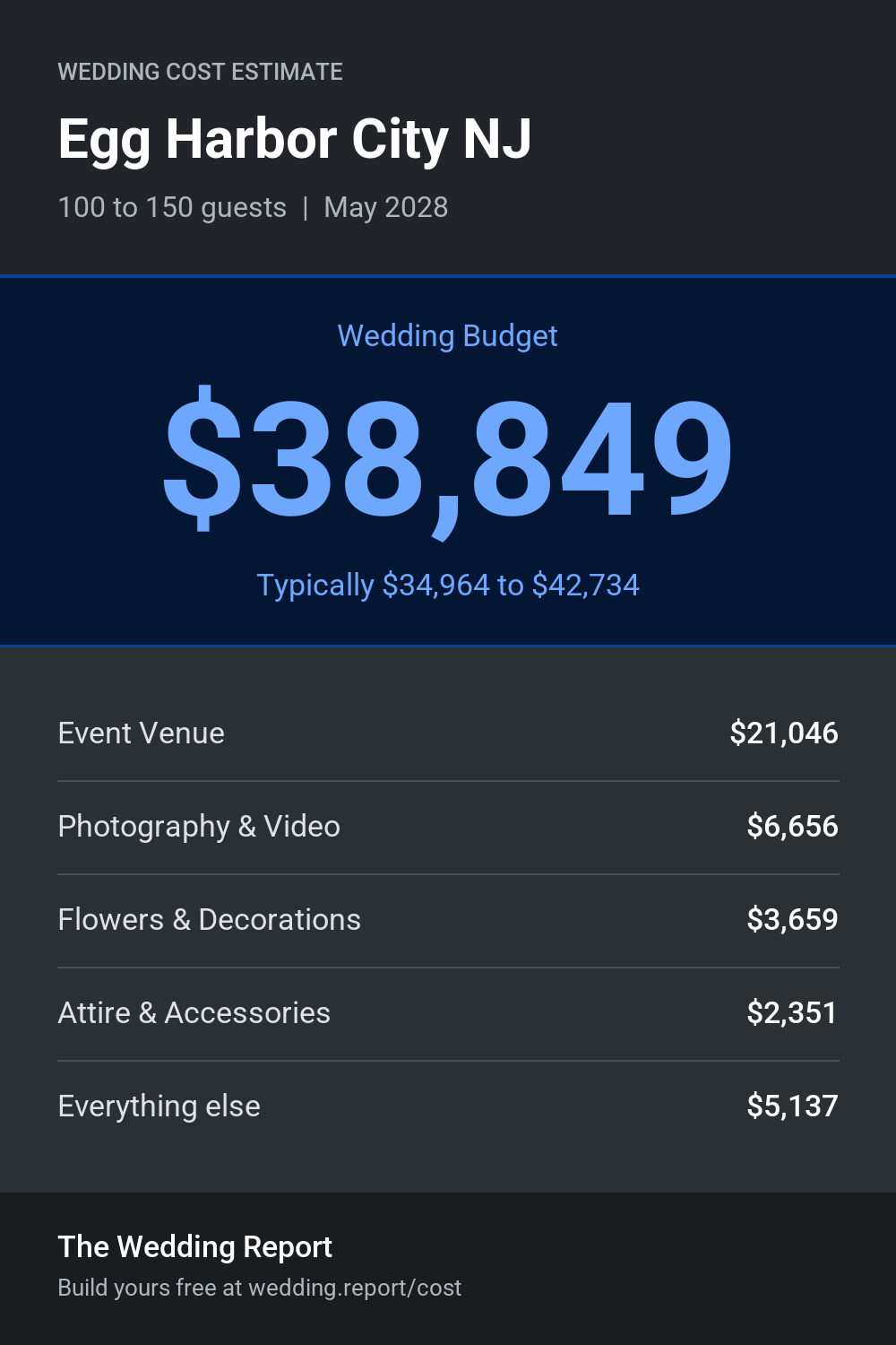 Wedding cost estimate for Egg Harbor City NJ