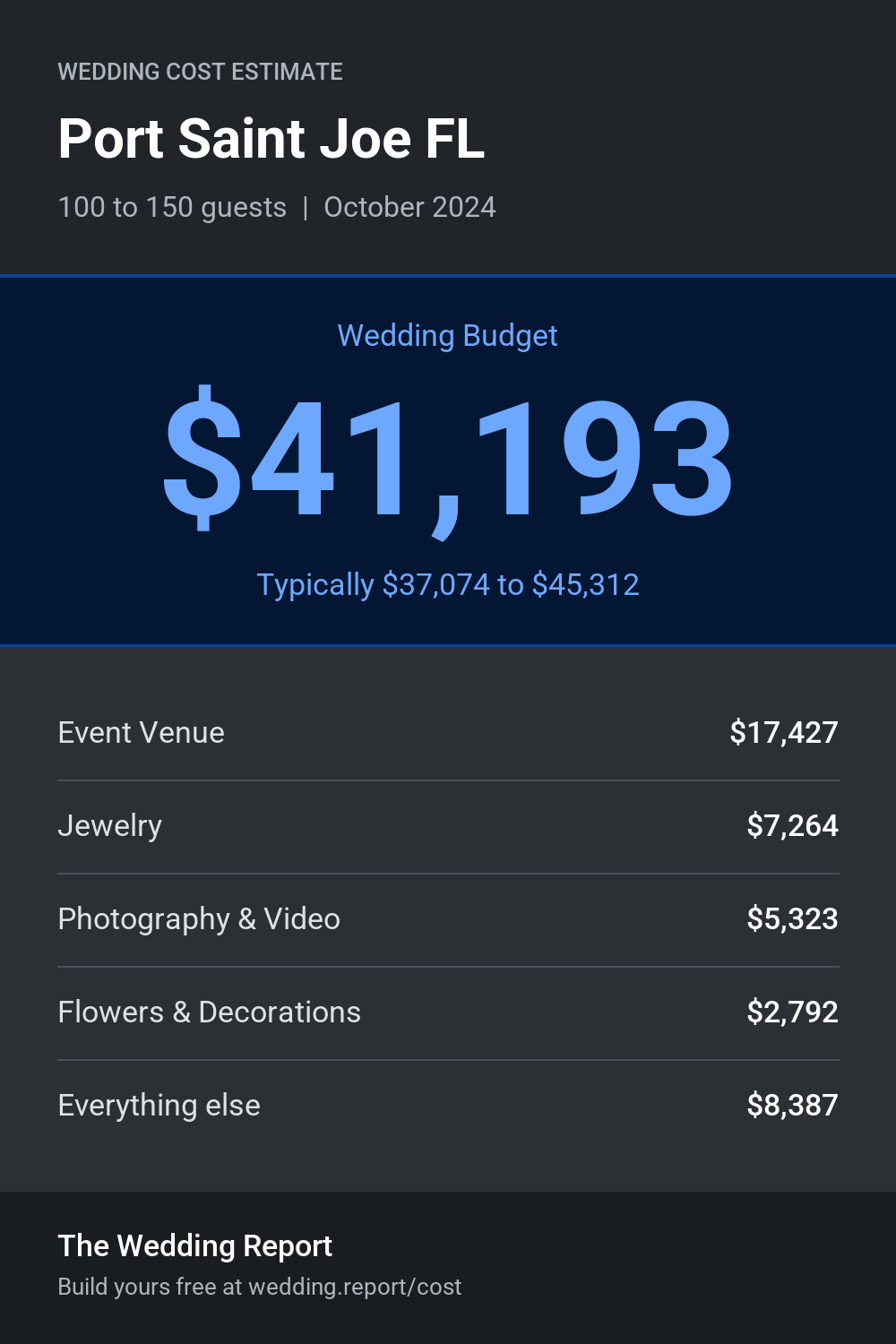Wedding cost estimate for Port Saint Joe FL