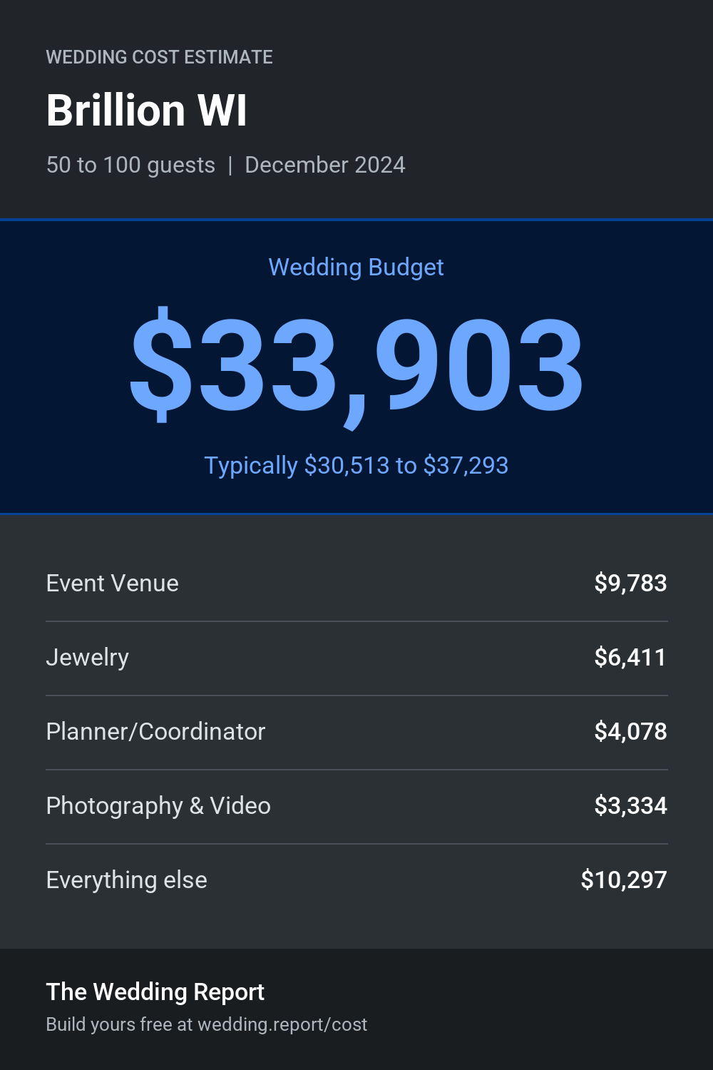 Wedding cost estimate for Brillion WI