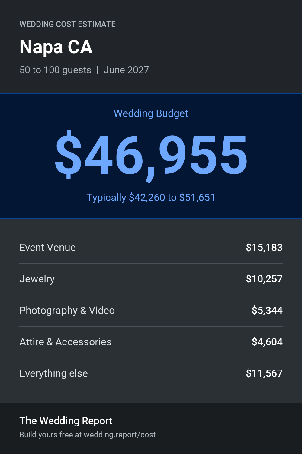 Wedding cost estimate for Napa CA
