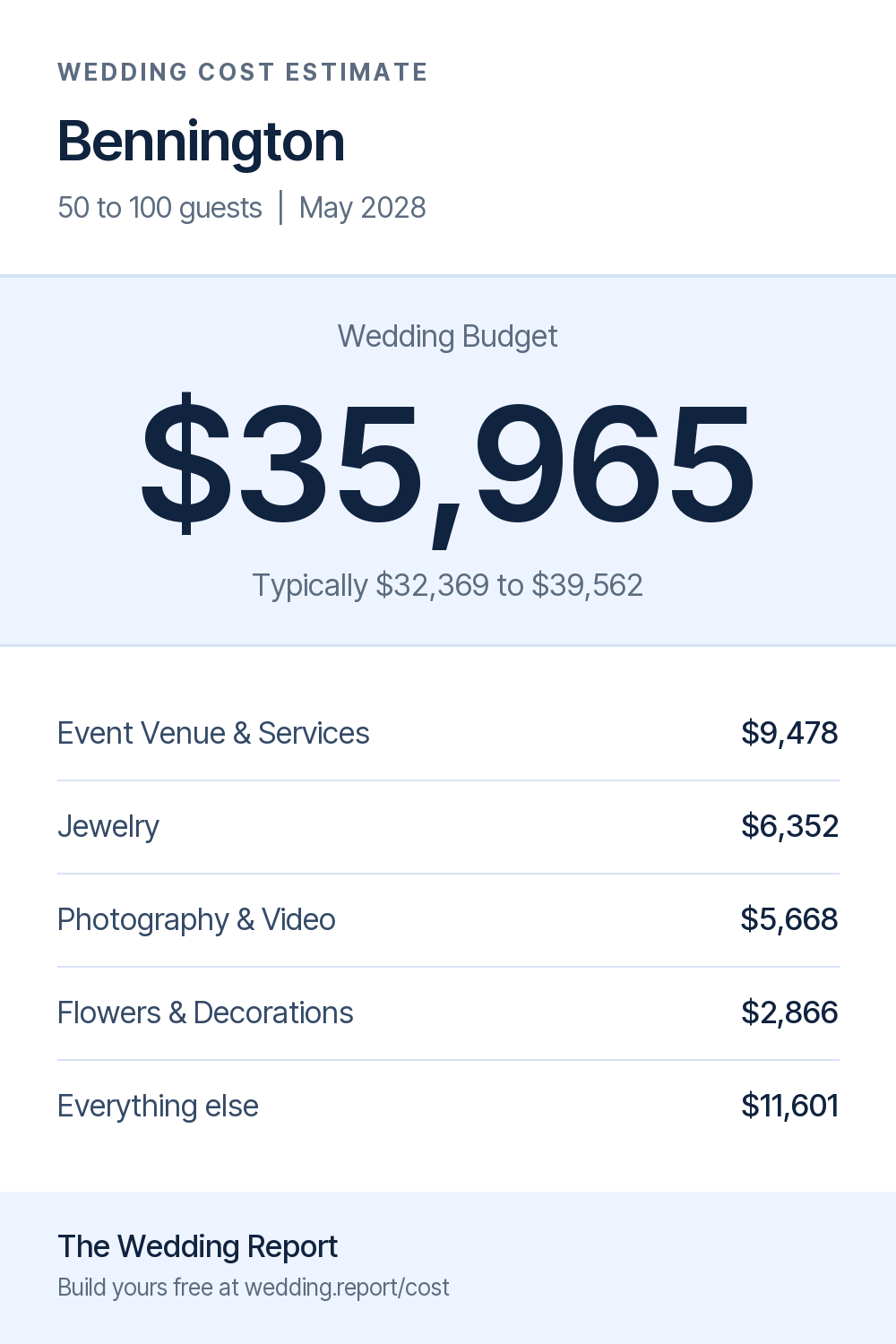 Wedding cost estimate for Bennington