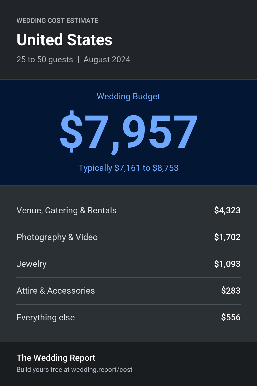 Wedding cost estimate
