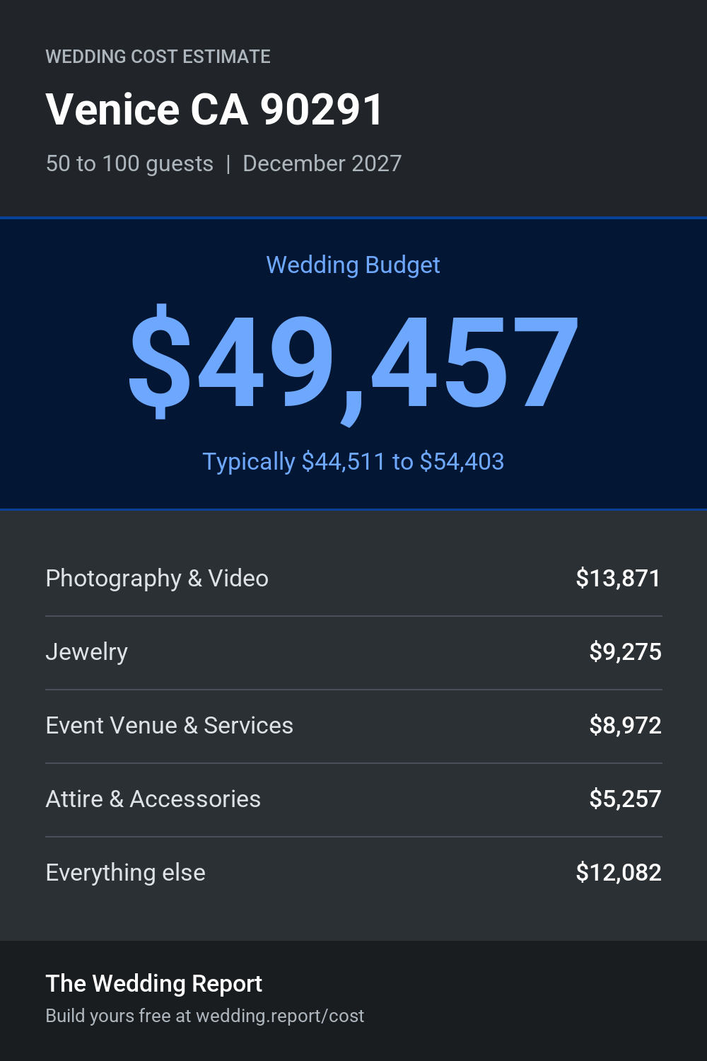 Wedding cost estimate