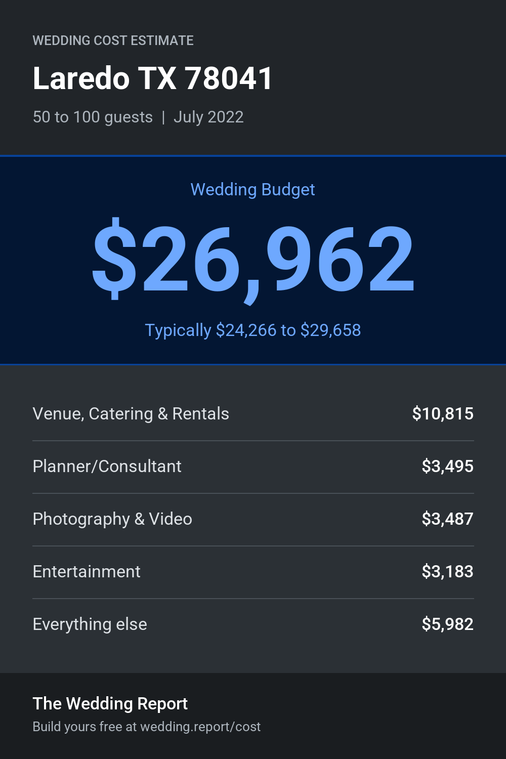 Wedding cost estimate