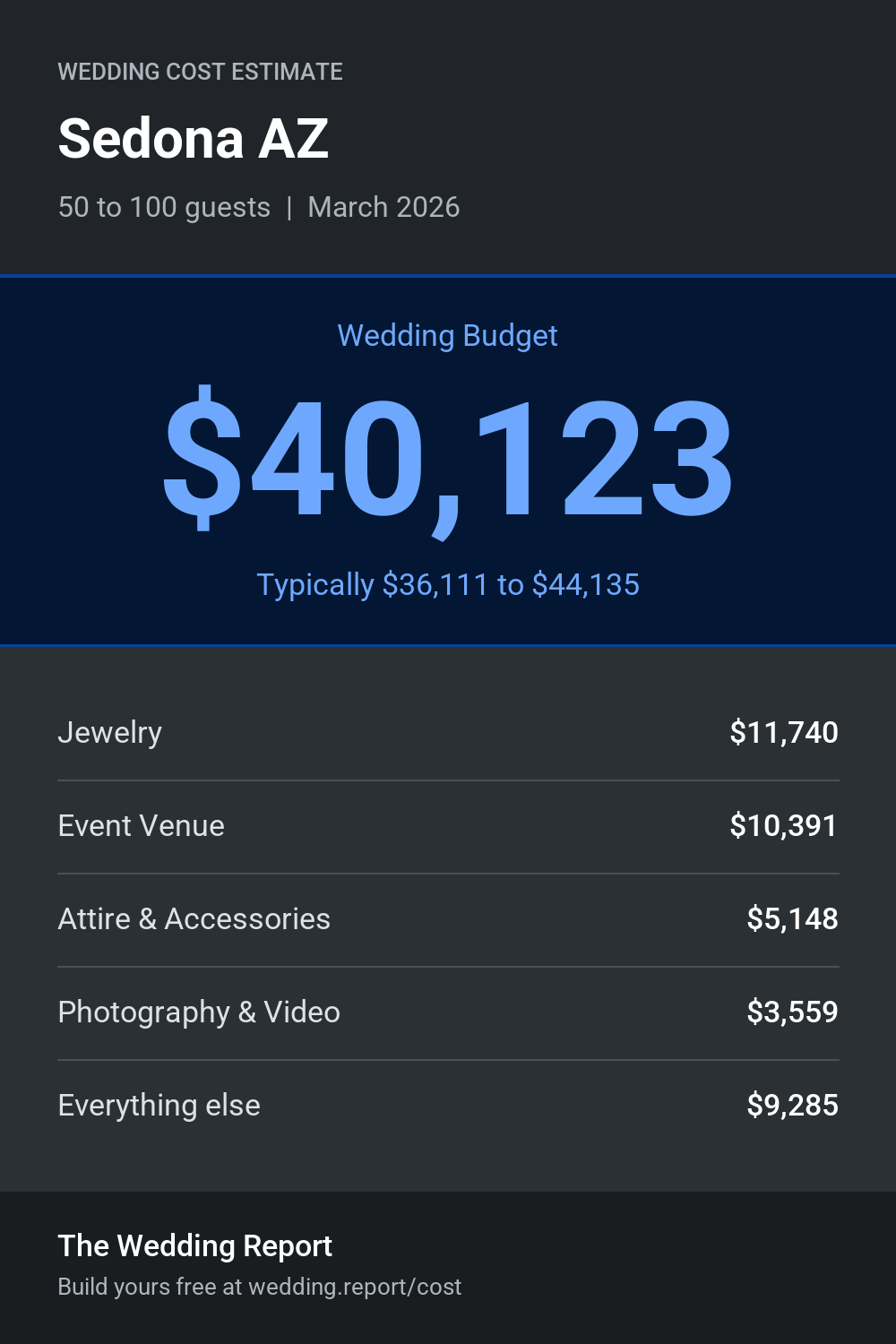 Wedding cost estimate for Sedona AZ